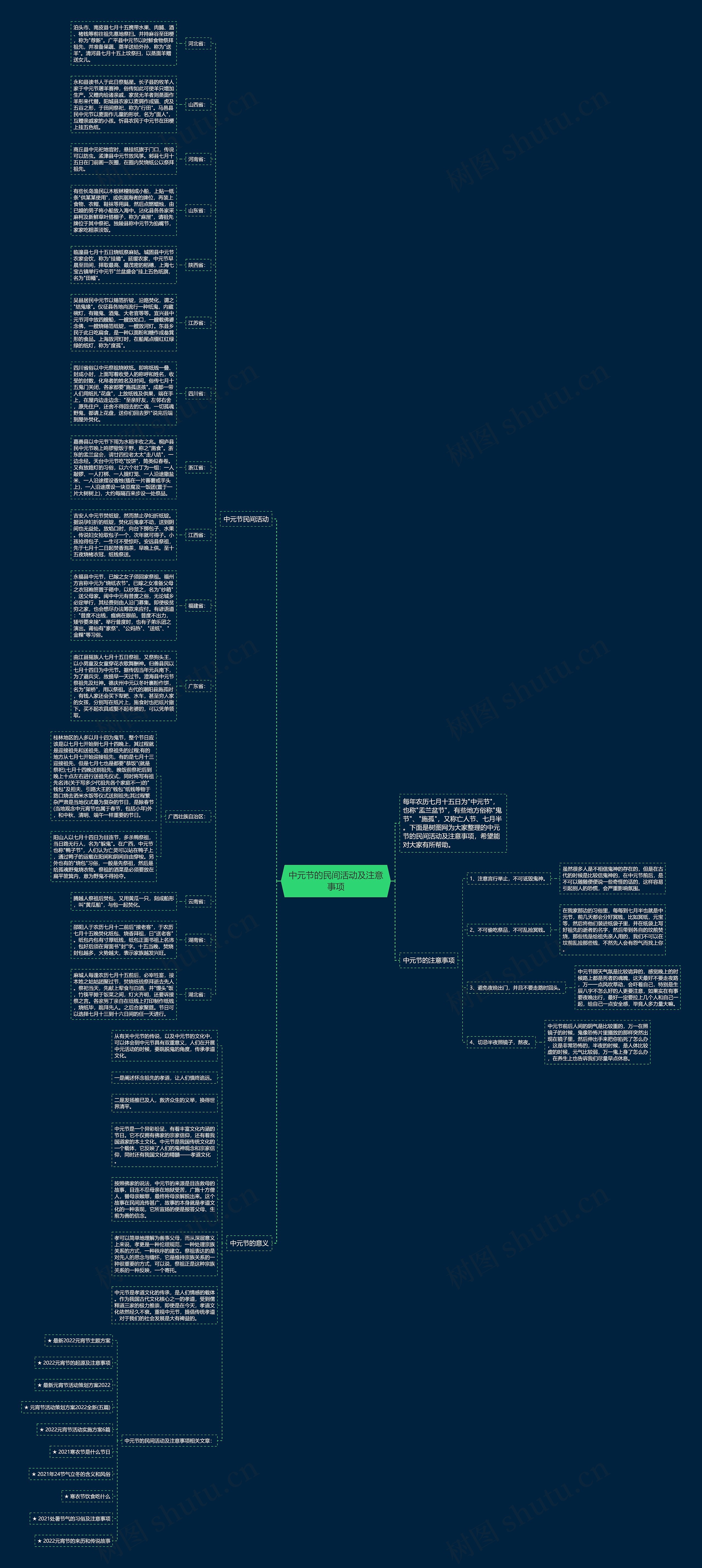 中元节的民间活动及注意事项思维导图