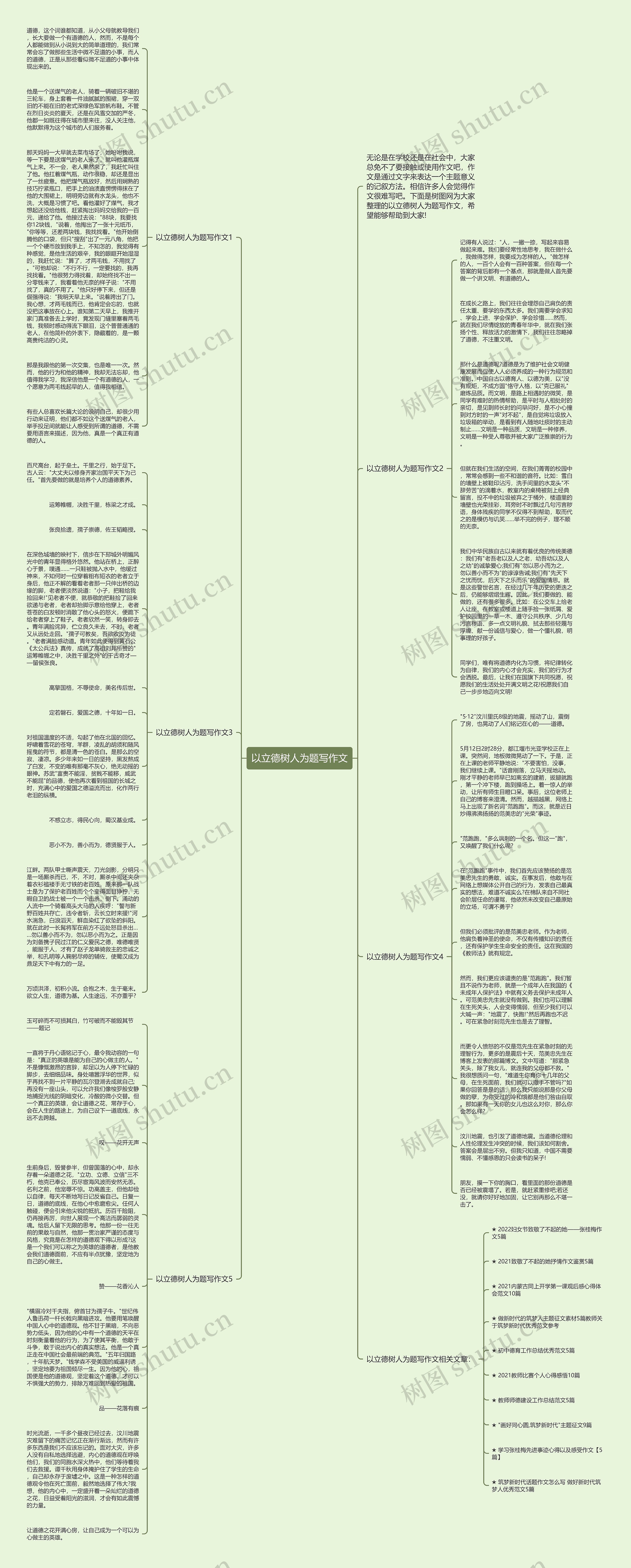 以立德树人为题写作文思维导图