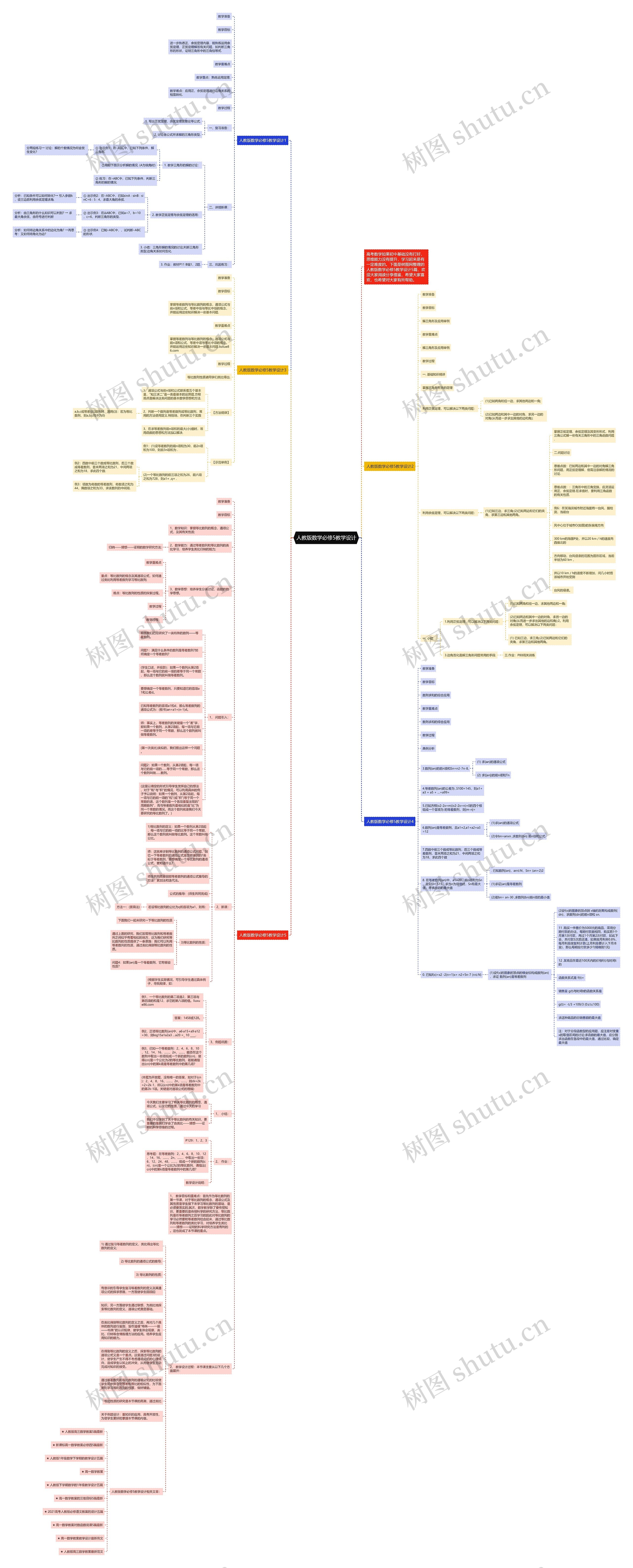 人教版数学必修5教学设计思维导图
