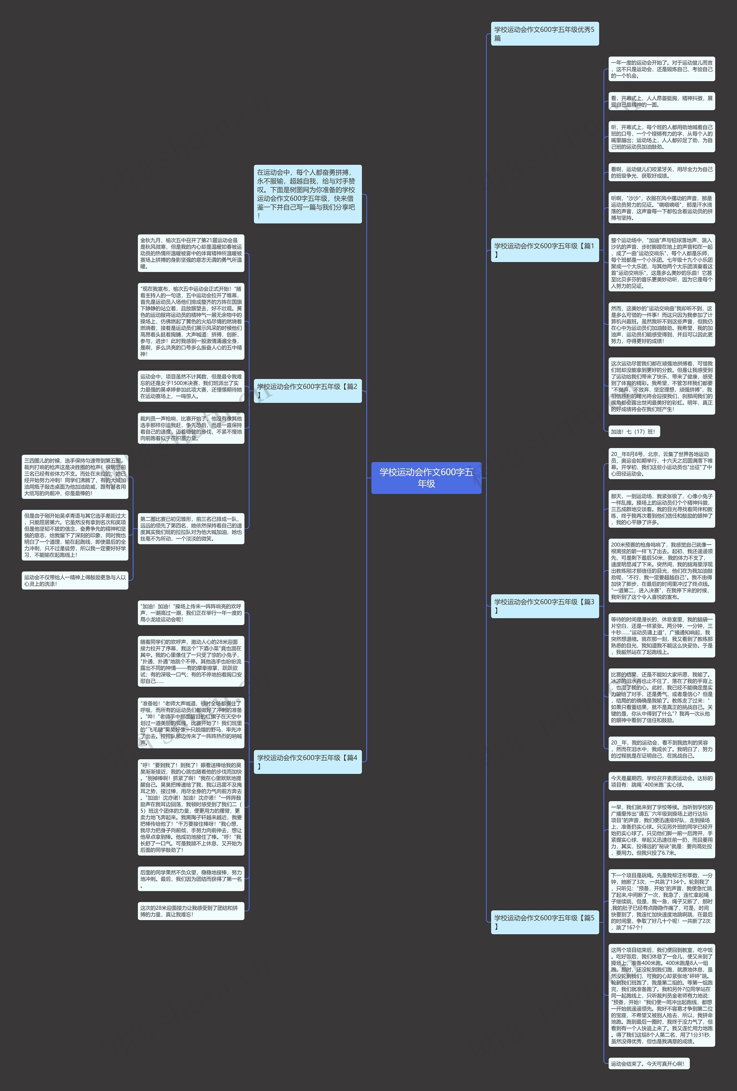 学校运动会作文600字五年级思维导图