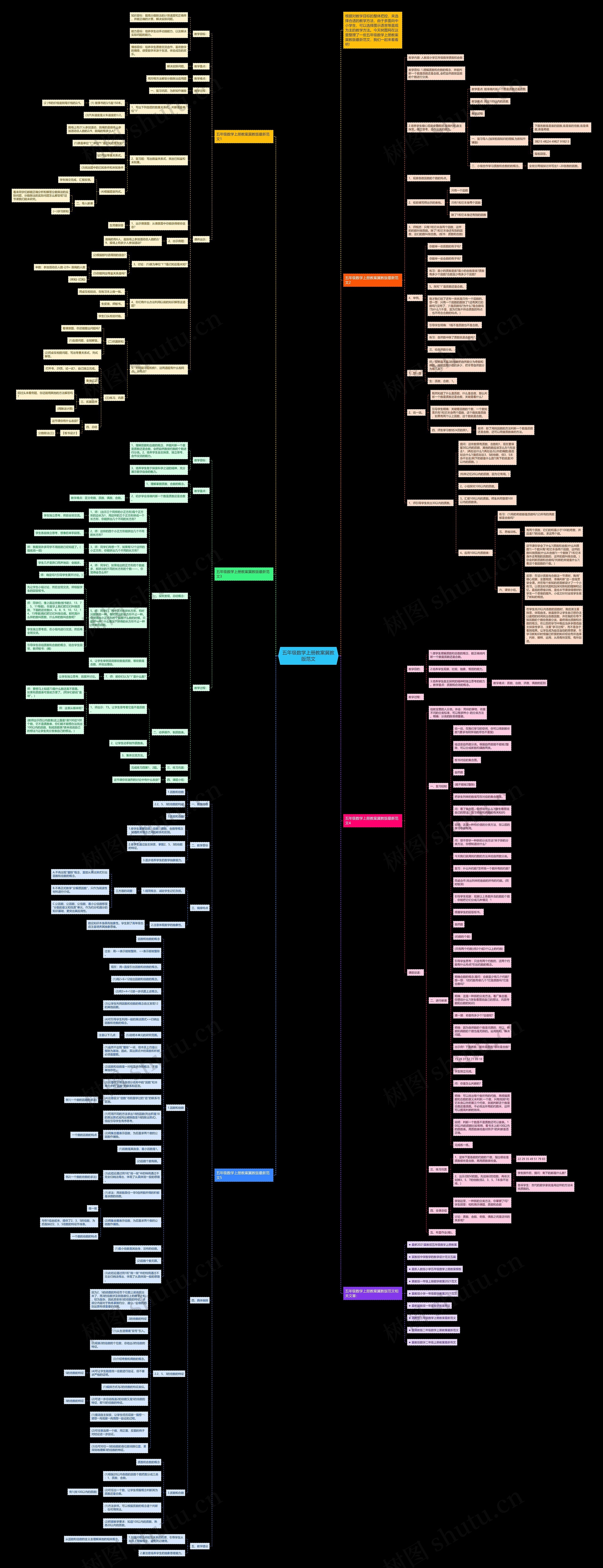 五年级数学上册教案冀教版范文思维导图