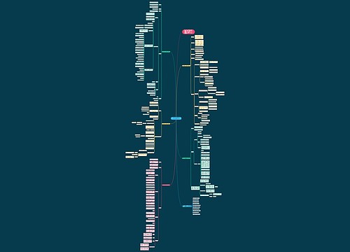 六年级数学实用课堂教学设计 六年级数学实用课堂教学设计