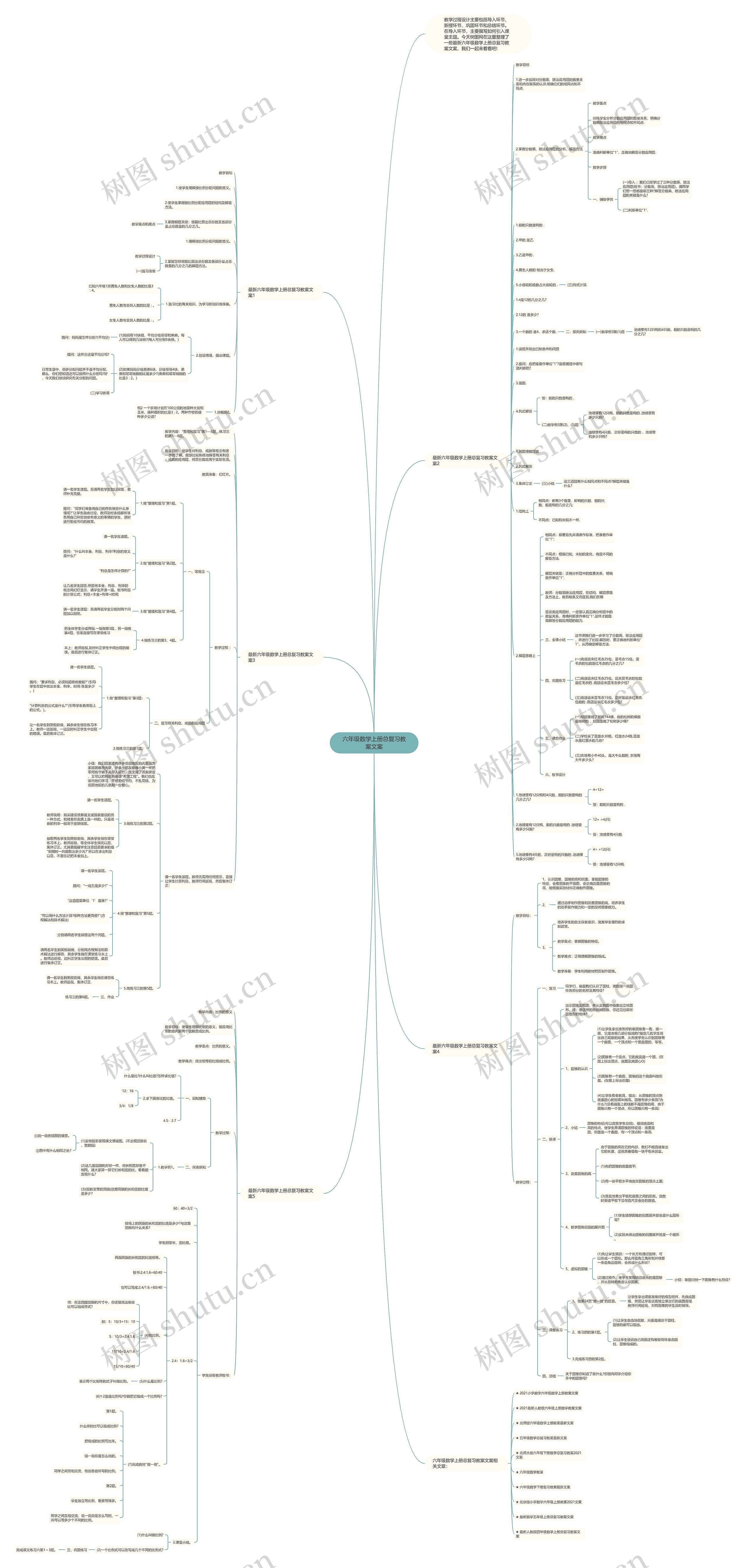 六年级数学上册总复习教案文案思维导图
