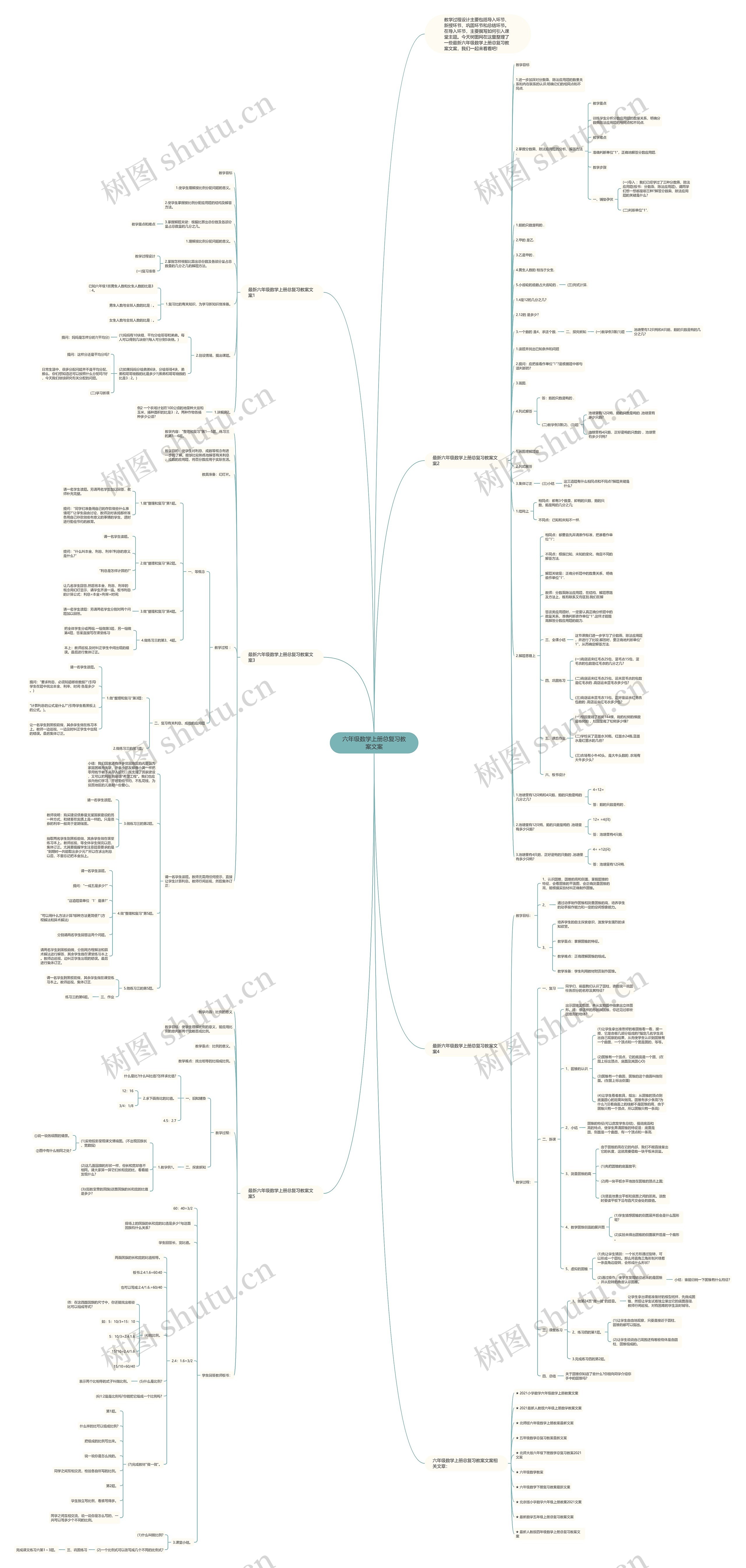 六年级数学上册总复习教案文案 六年级数学上册总复习教案文案