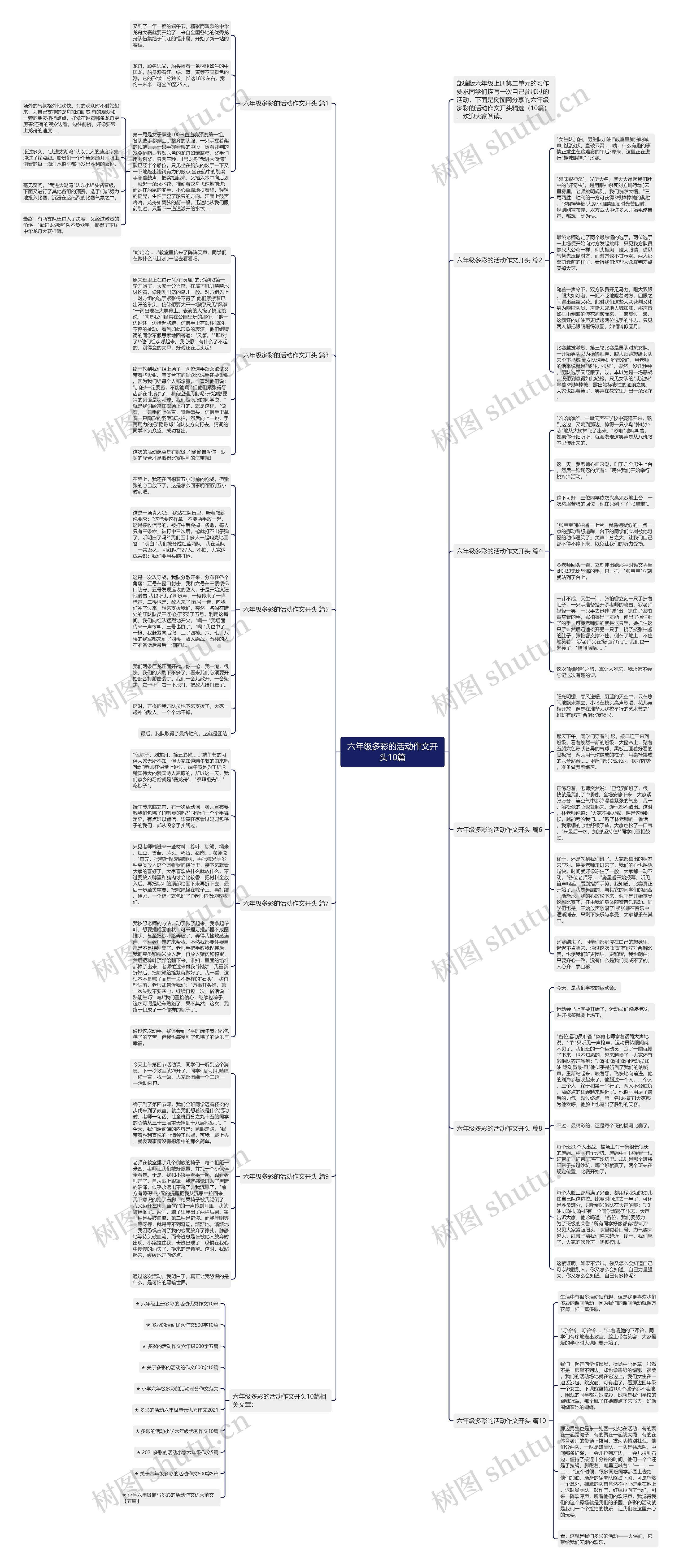 六年级多彩的活动作文开头10篇思维导图