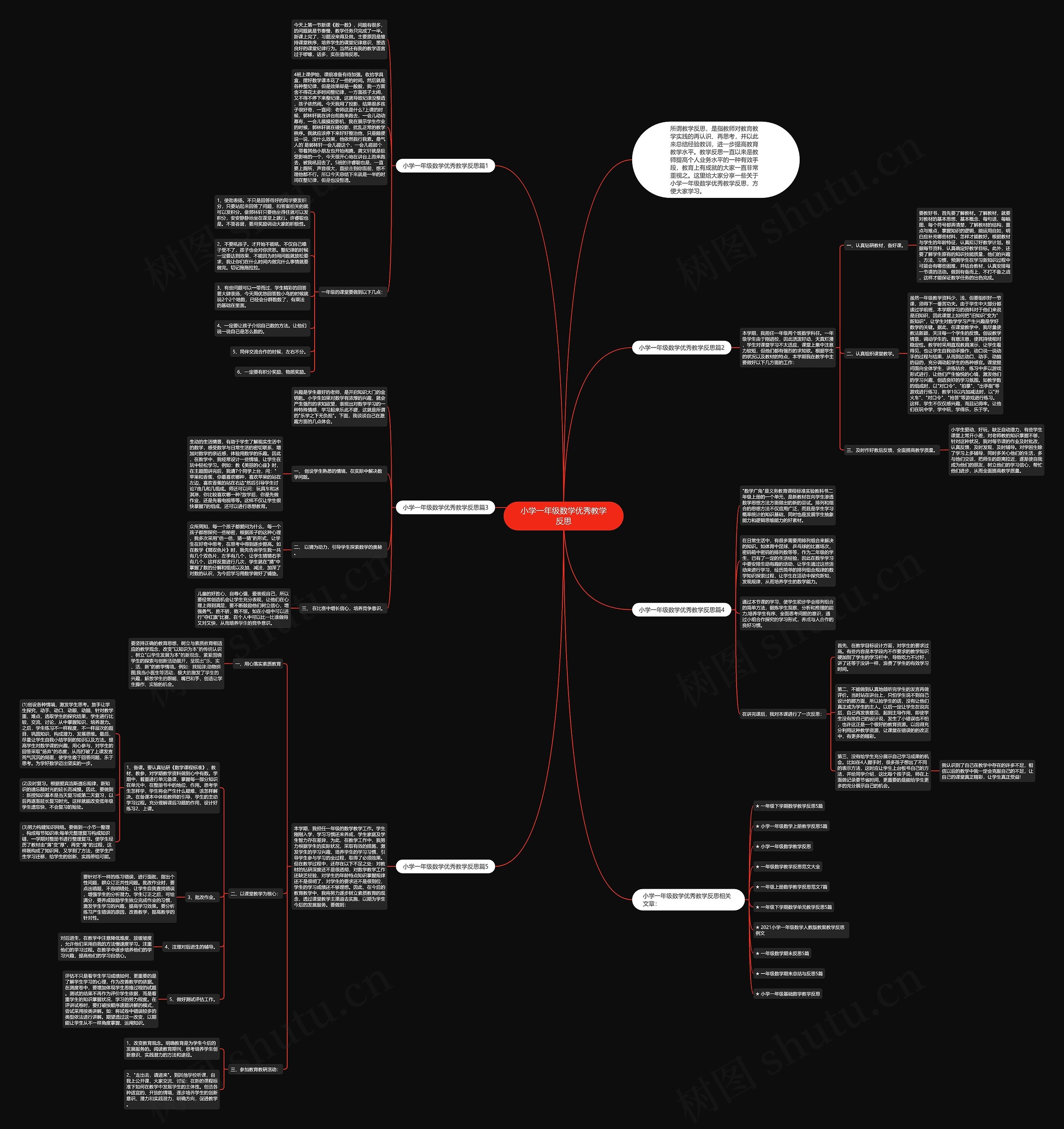 小学一年级数学优秀教学反思思维导图