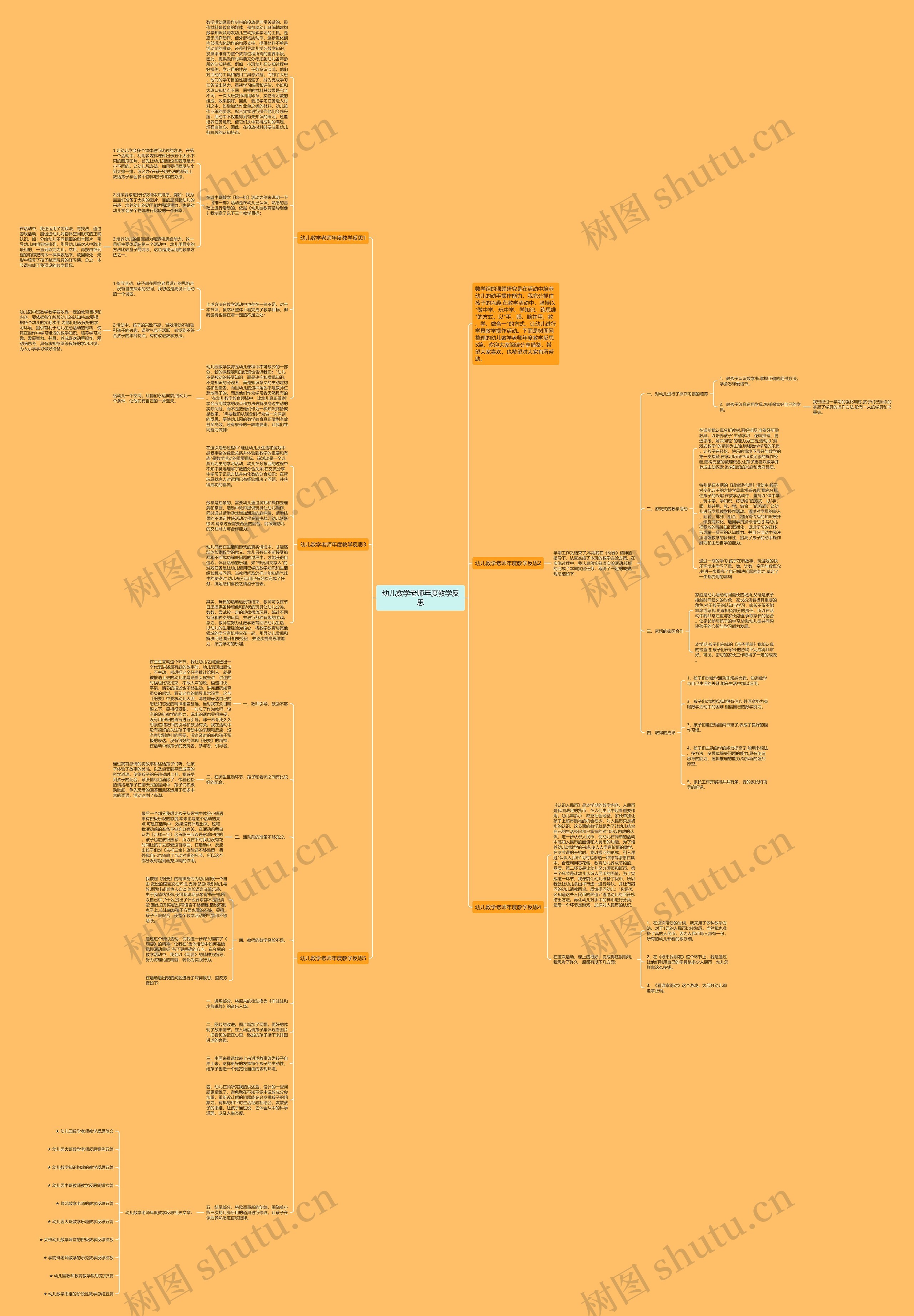 幼儿数学老师年度教学反思思维导图