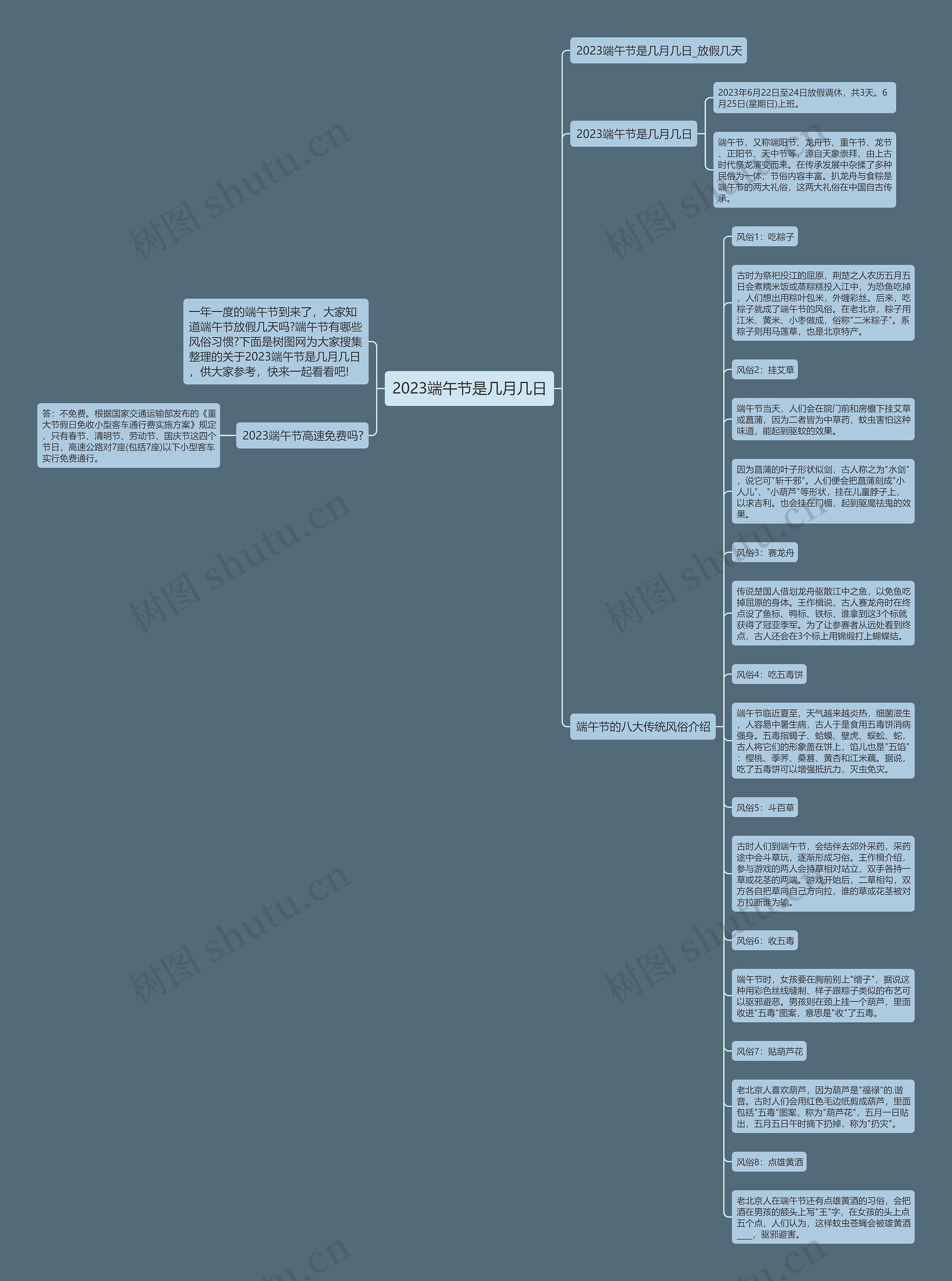 2023端午节是几月几日思维导图