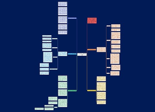 关于幼儿园大班数学教学总结思维导图