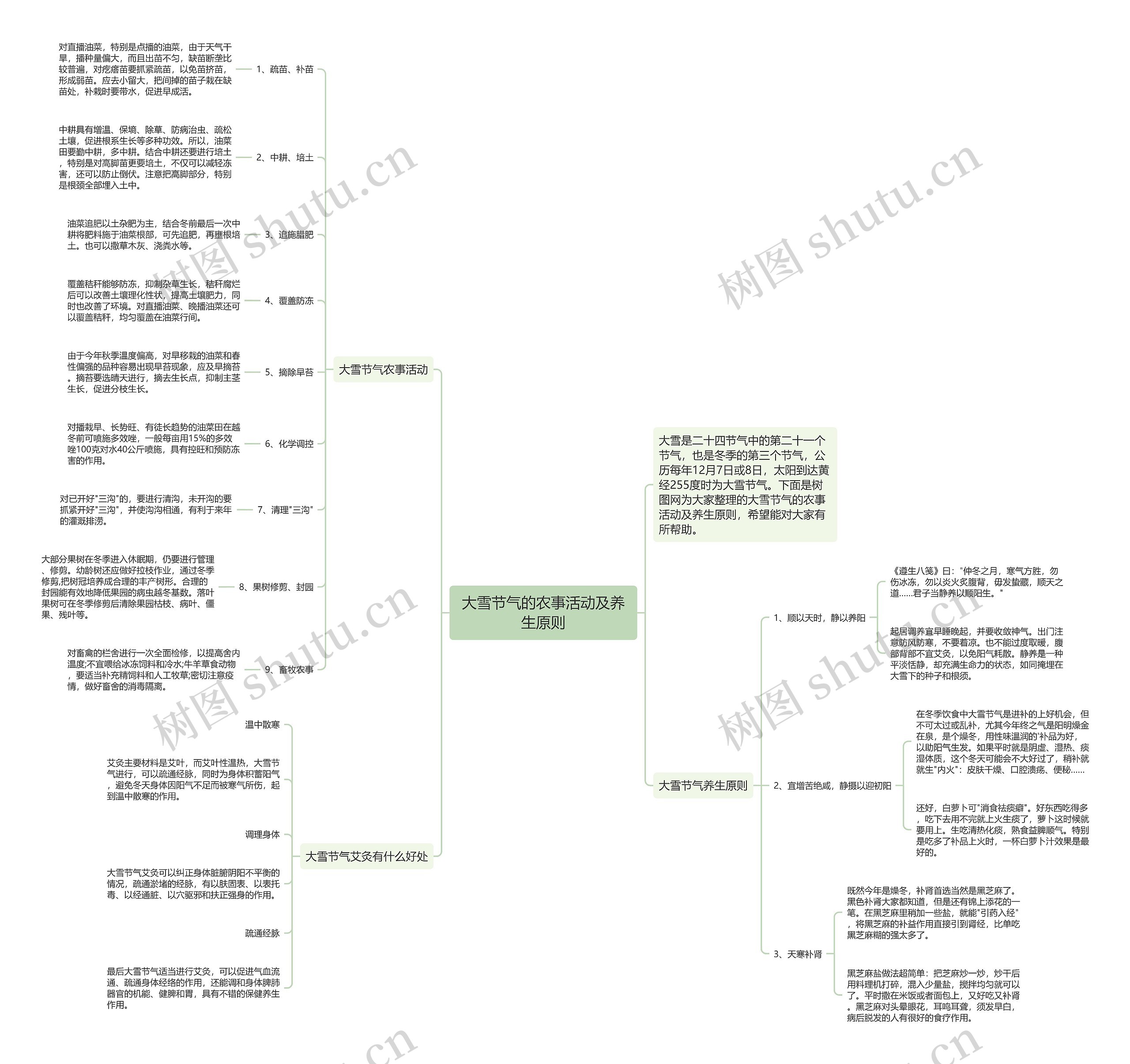 大雪节气的农事活动及养生原则思维导图
