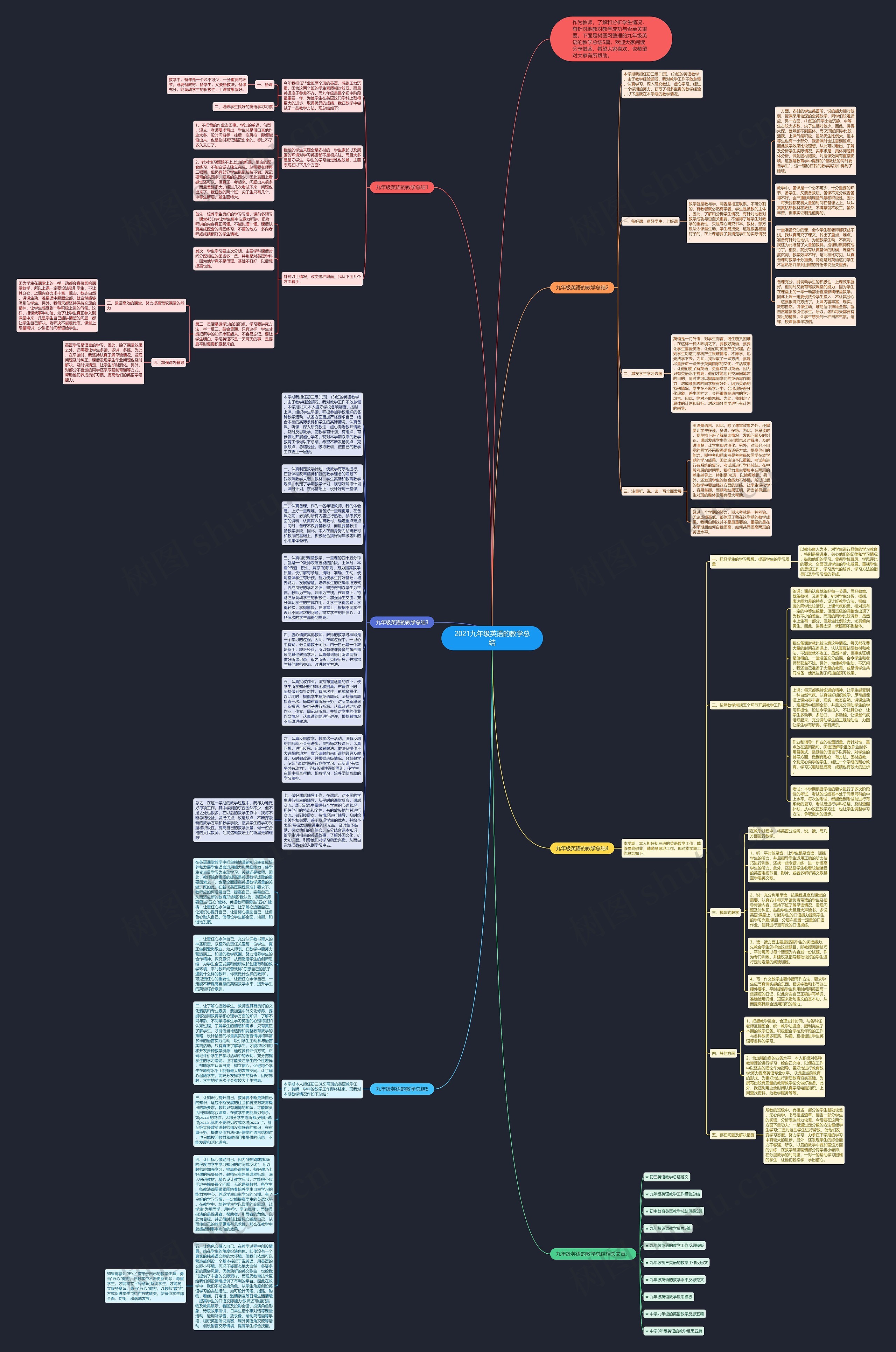 2021九年级英语的教学总结思维导图