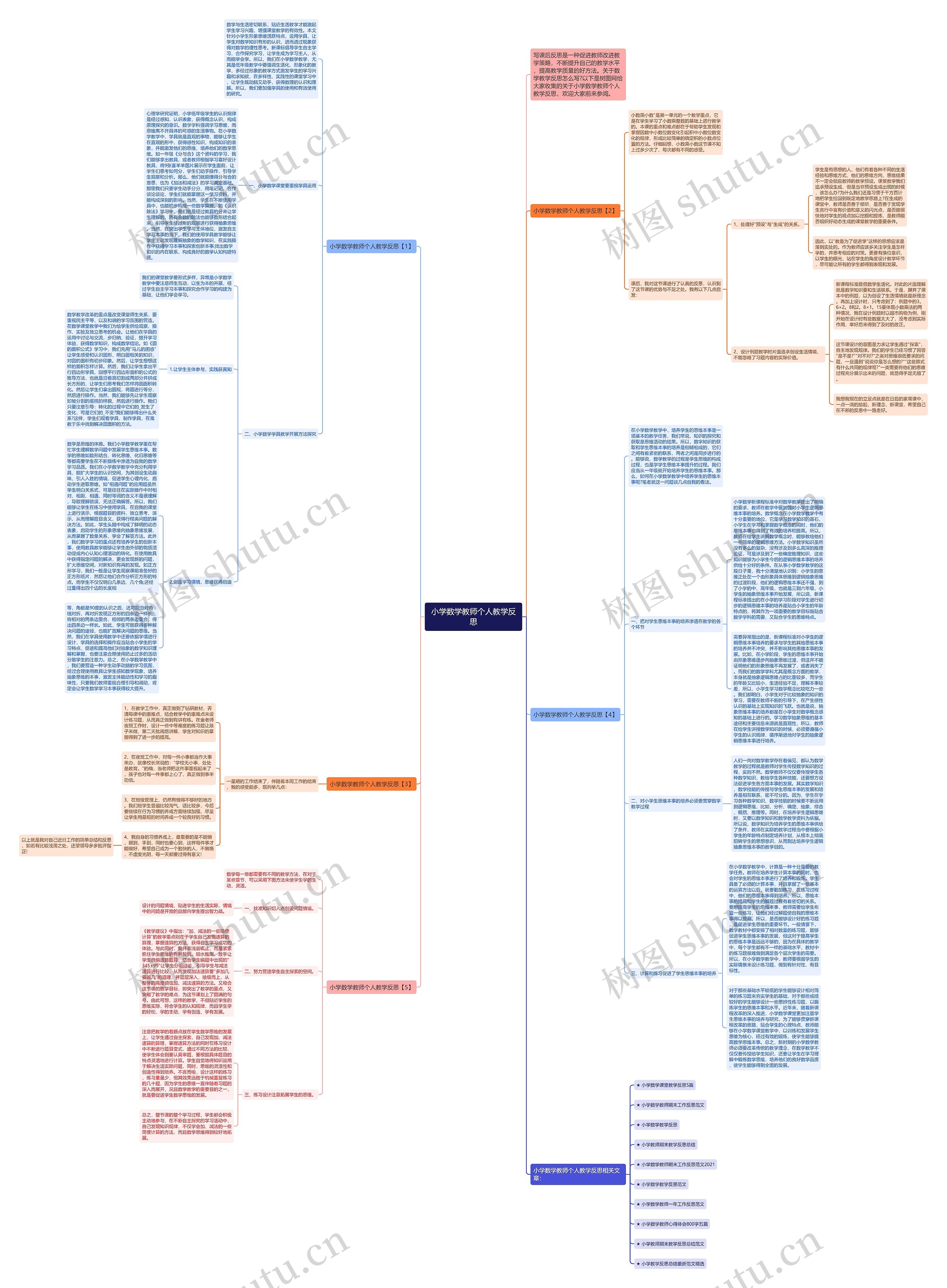 小学数学教师个人教学反思思维导图