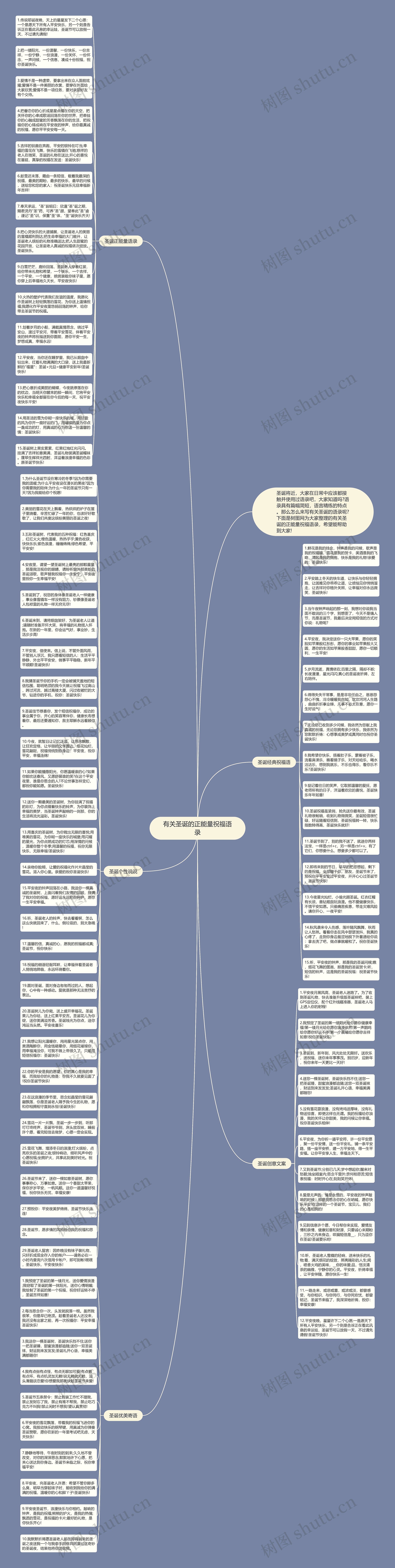 有关圣诞的正能量祝福语录思维导图高清图 有关圣诞的正能量祝福语录思维导图