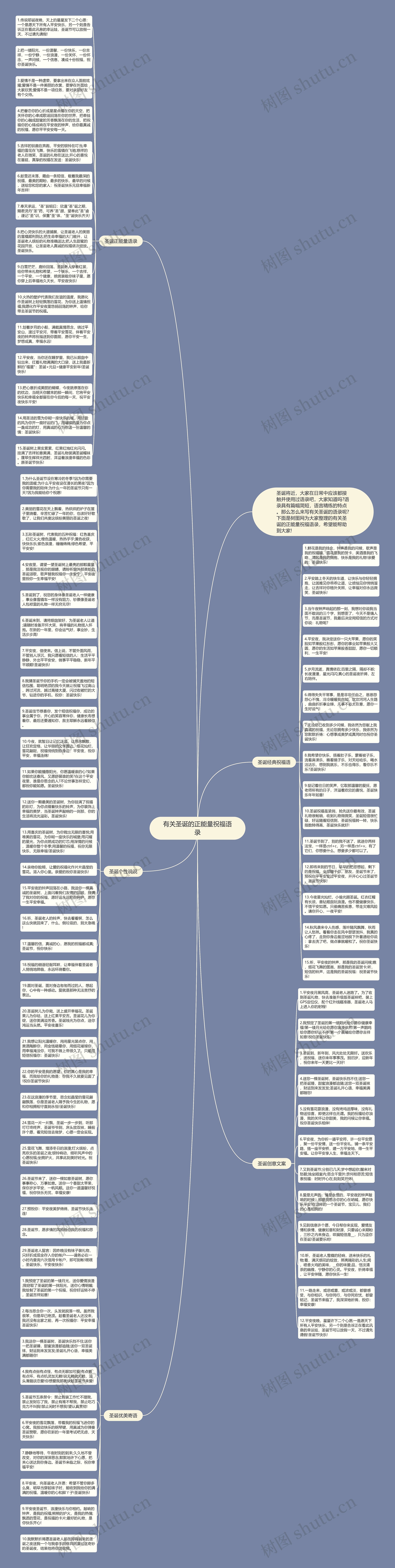 有关圣诞的正能量祝福语录思维导图