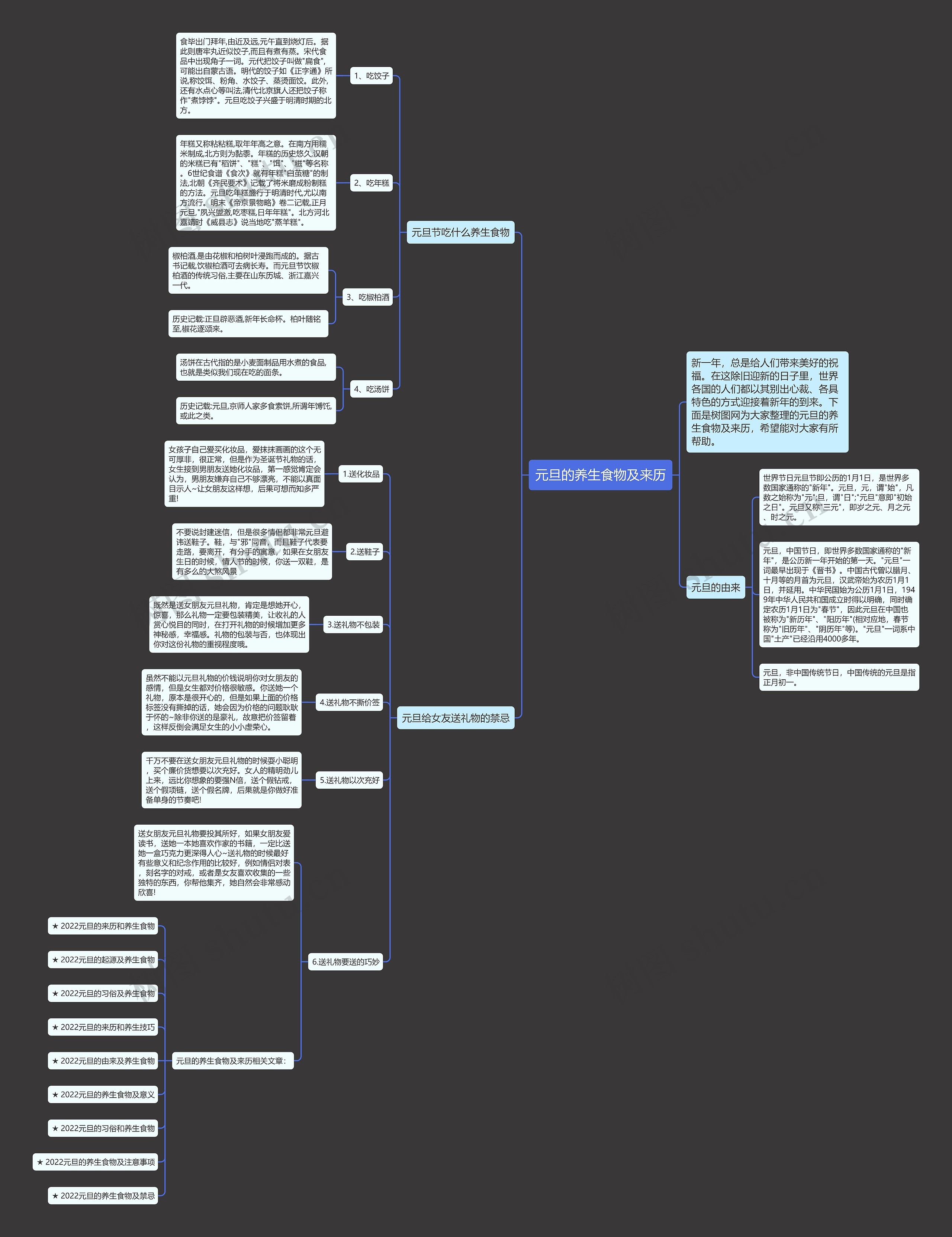元旦的养生食物及来历思维导图