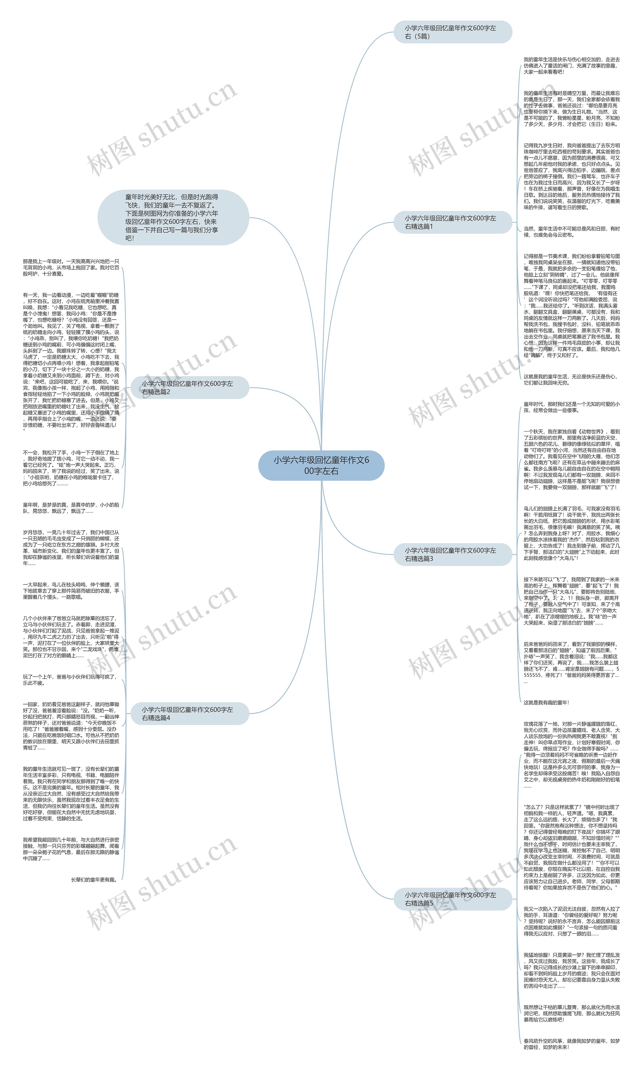 小学六年级回忆童年作文600字左右思维导图