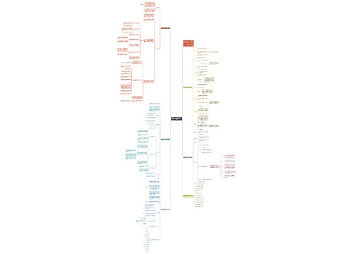 学前教育教学的数学设计方案思维导图