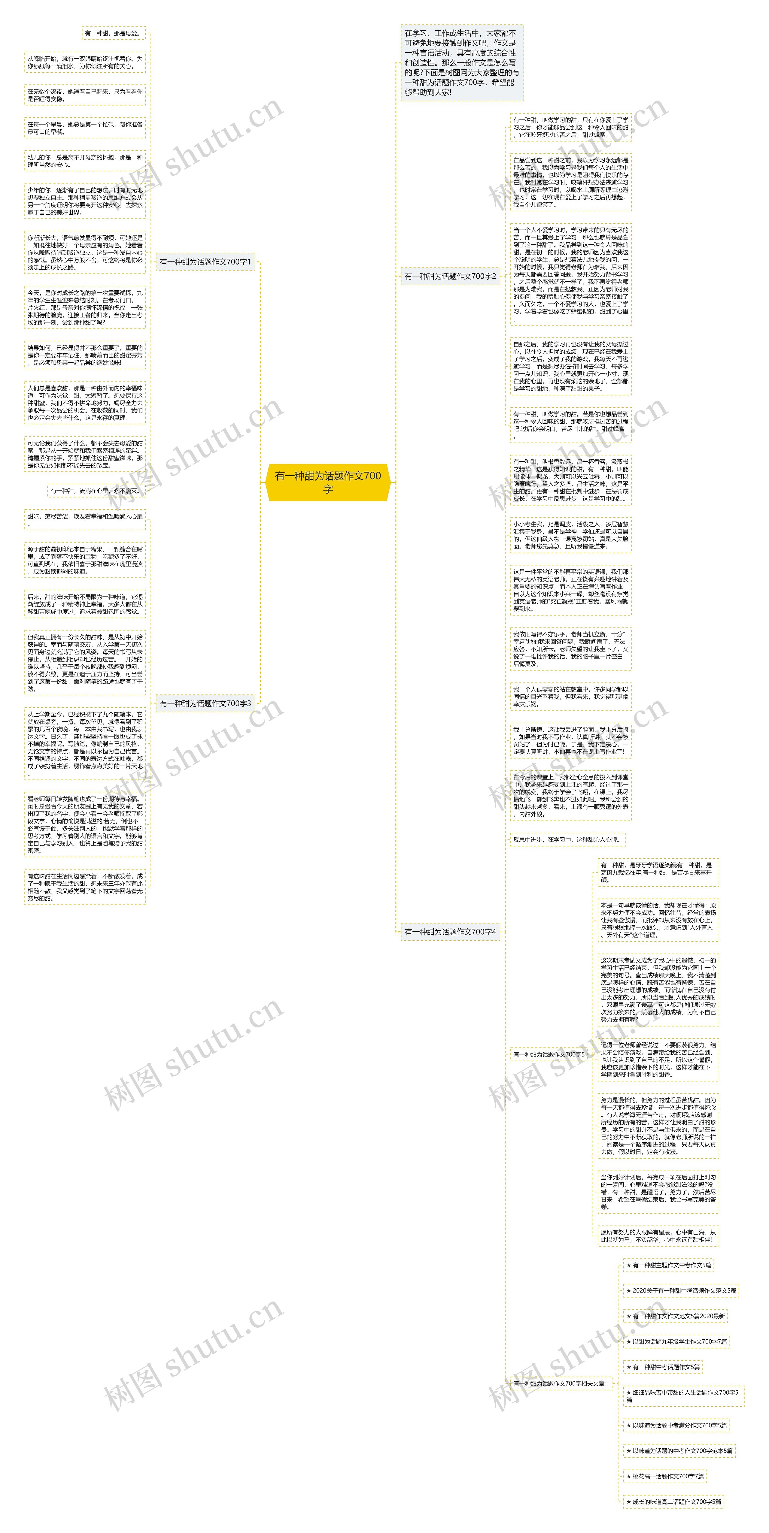 有一种甜为话题作文700字思维导图