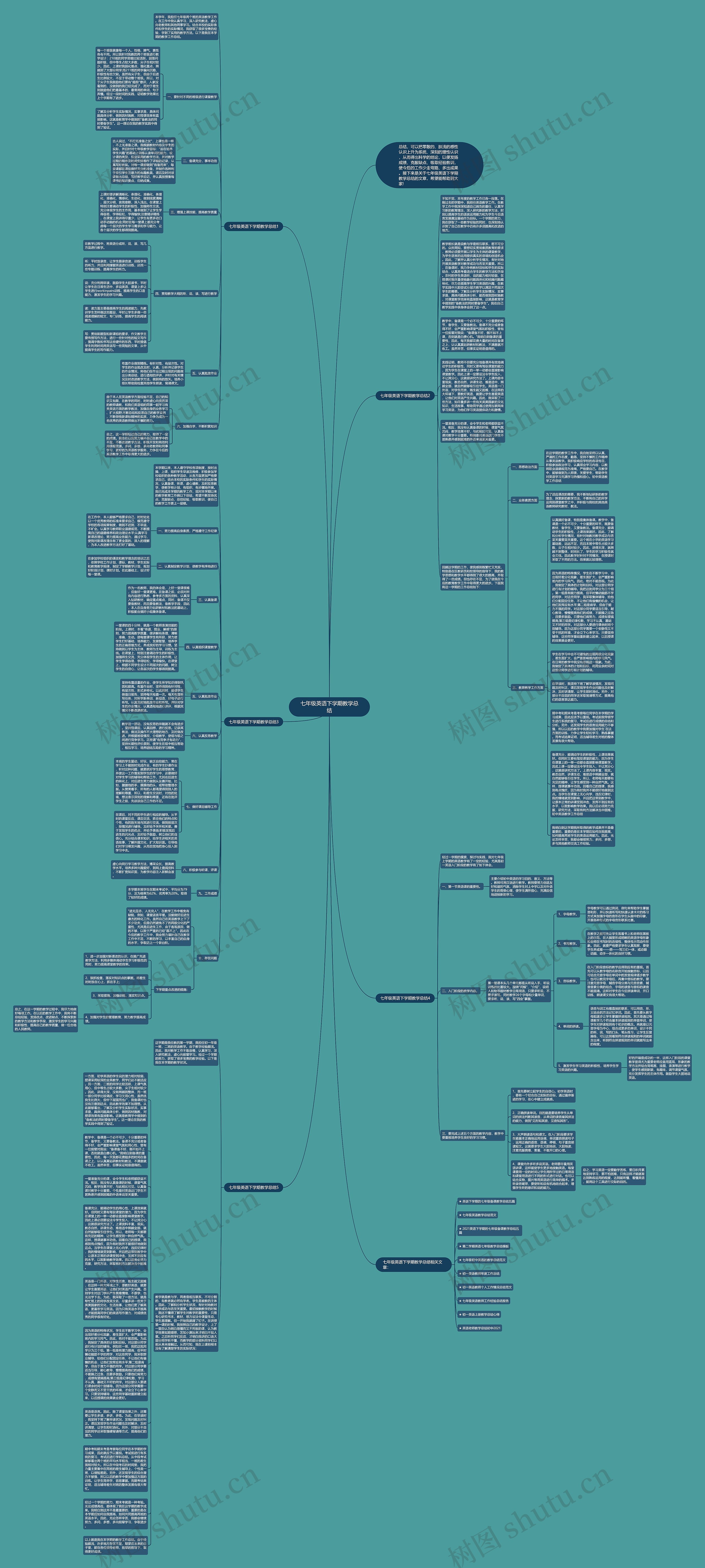 七年级英语下学期教学总结思维导图