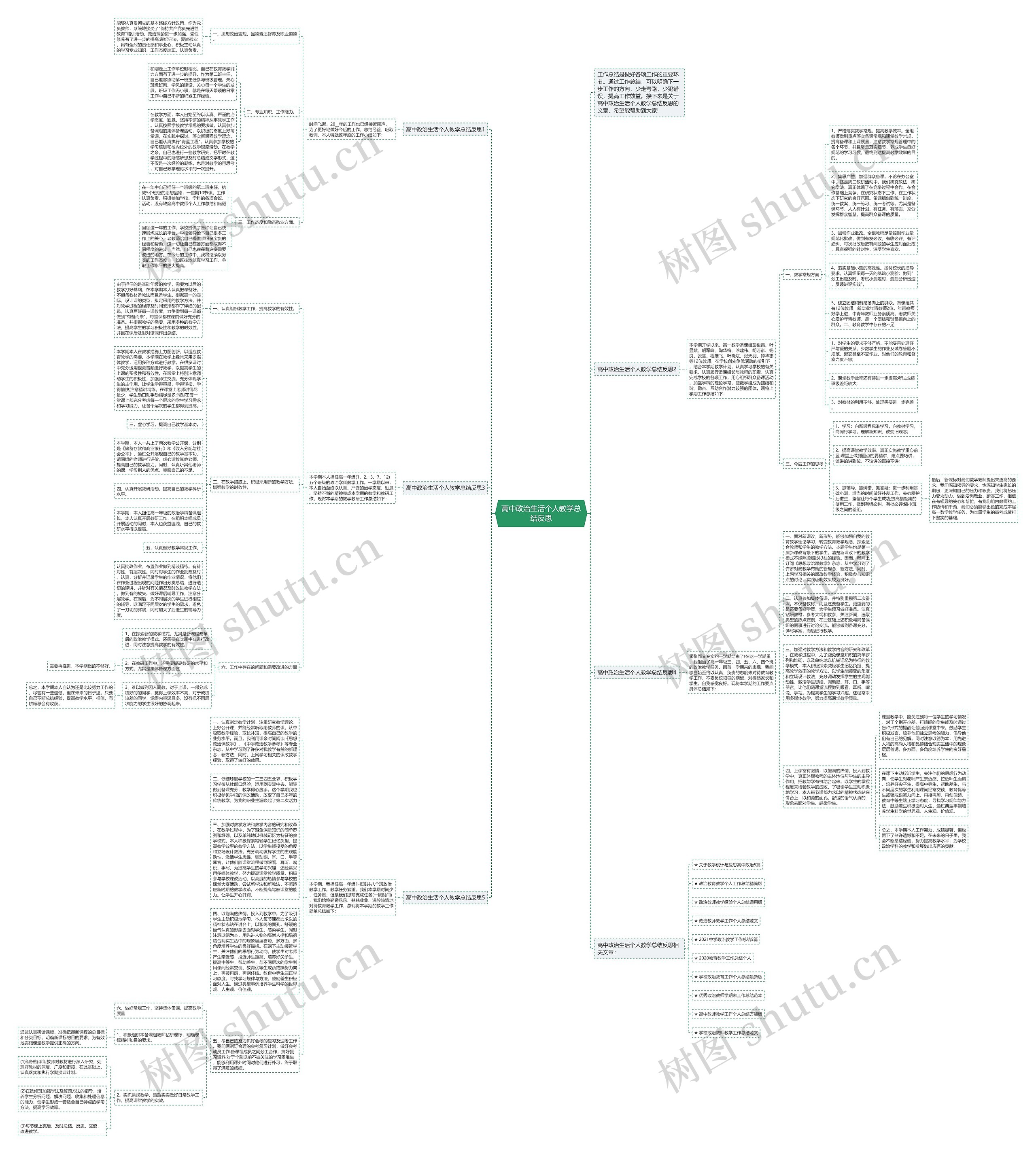 高中政治生活个人教学总结反思思维导图