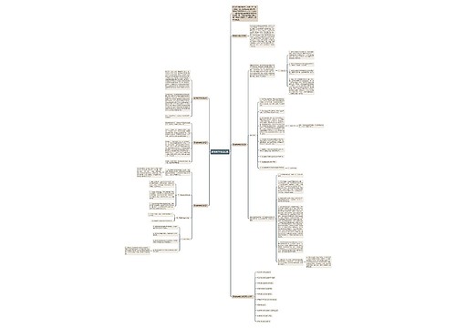 高考数学考试反思思维导图
