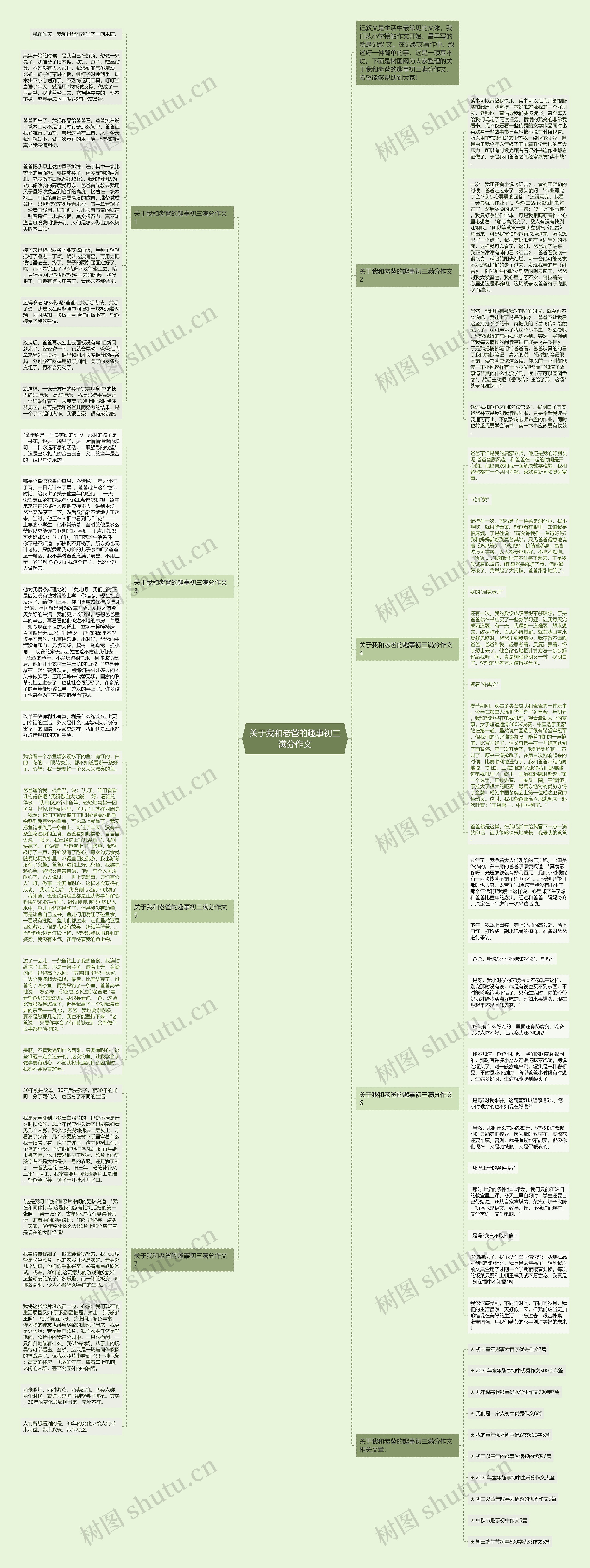 关于我和老爸的趣事初三满分作文思维导图