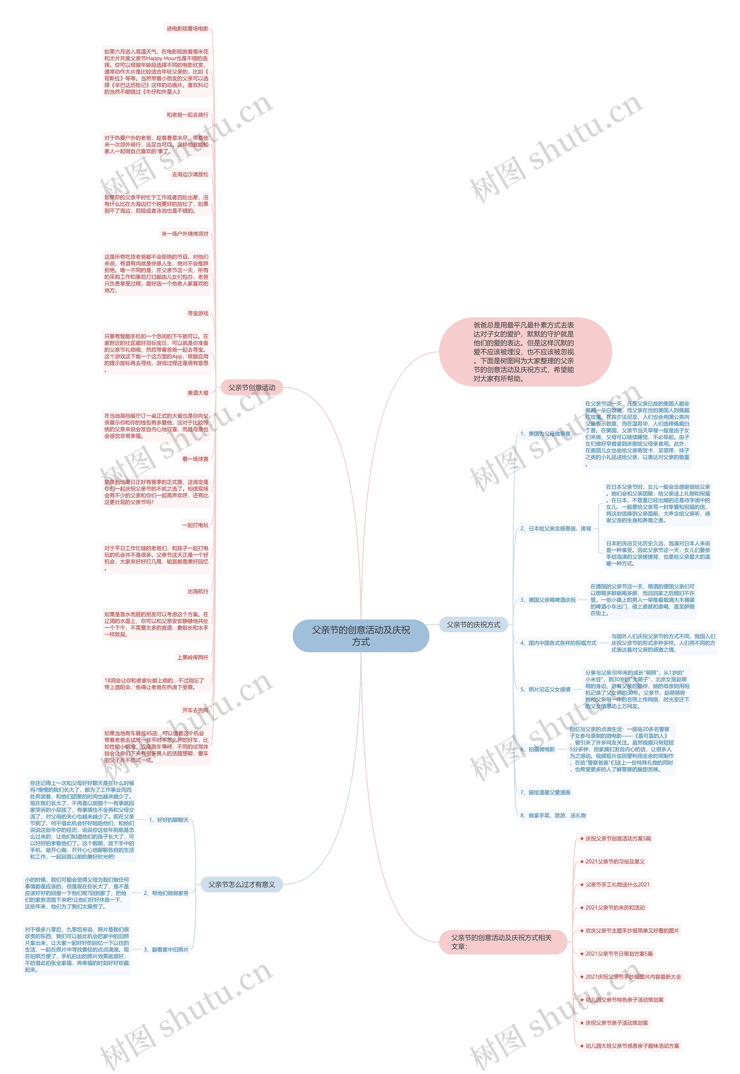 父亲节的创意活动及庆祝方式思维导图