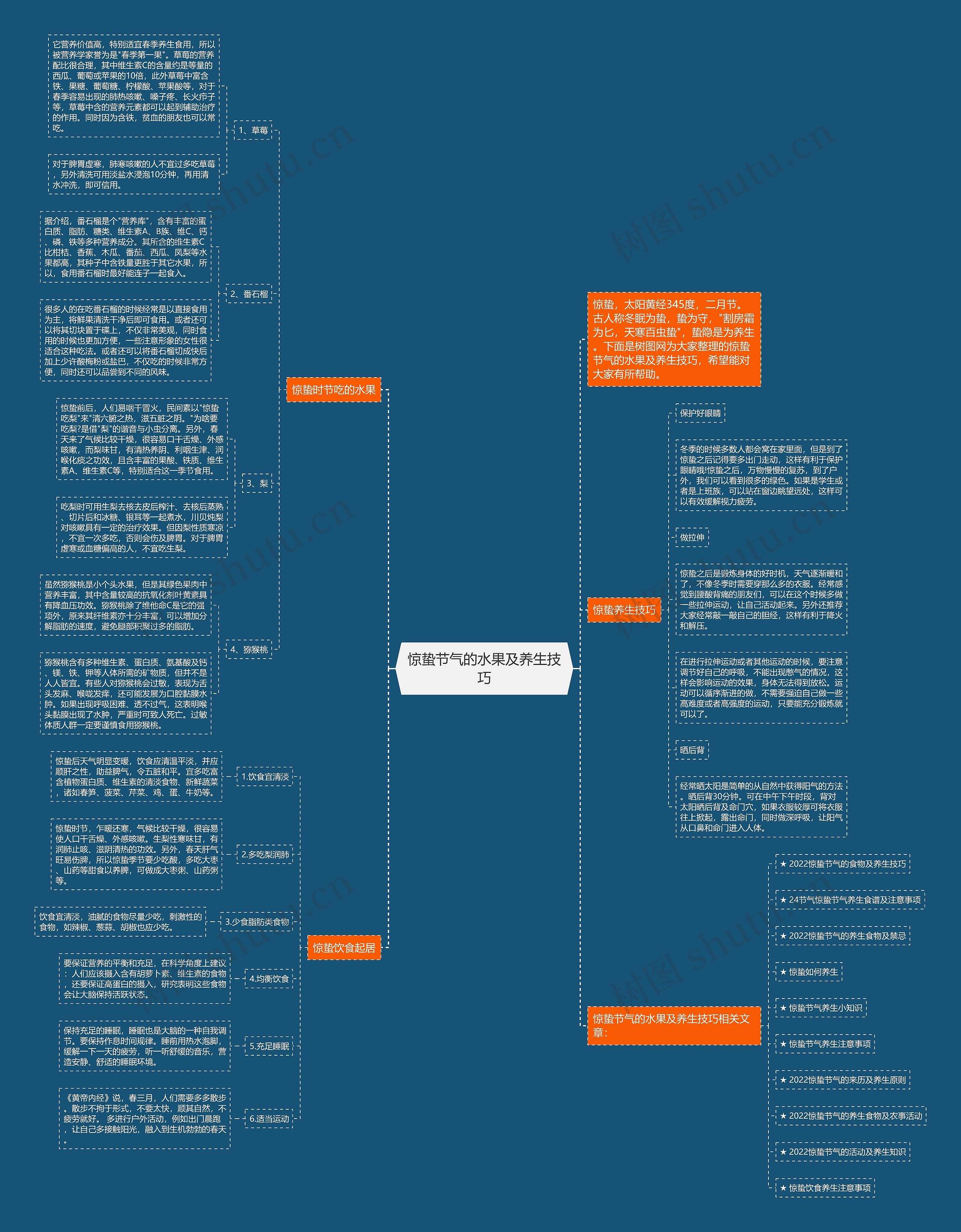 惊蛰节气的水果及养生技巧思维导图