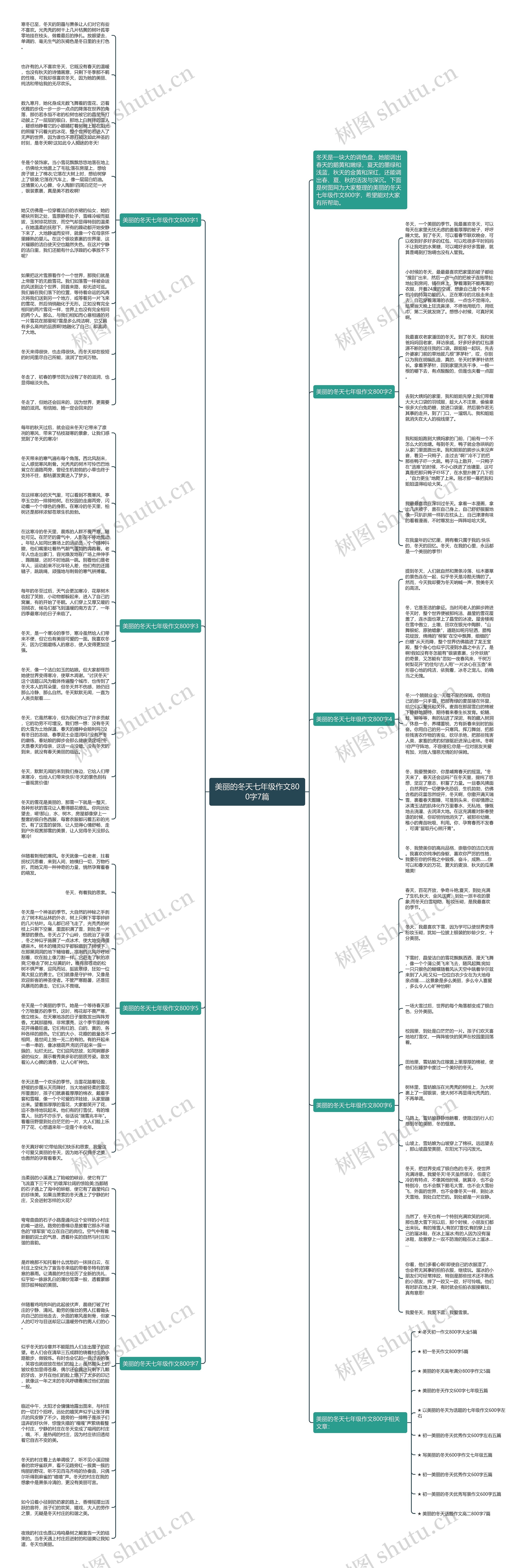 美丽的冬天七年级作文800字7篇思维导图