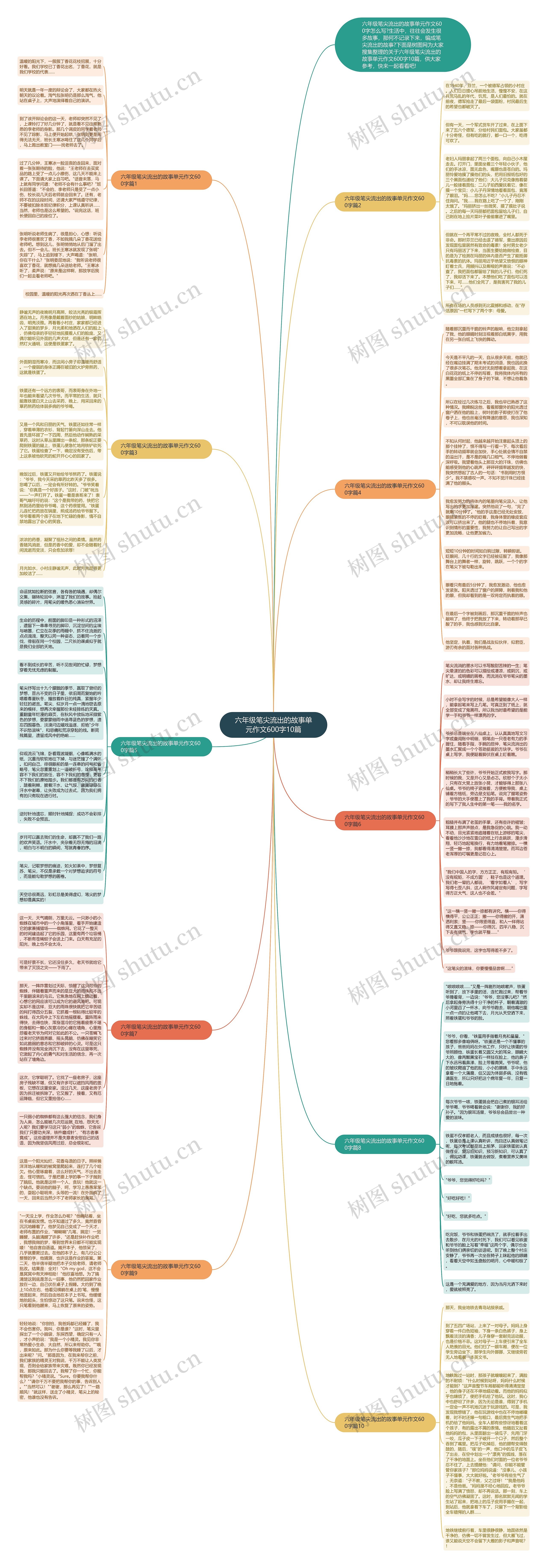 六年级笔尖流出的故事单元作文600字10篇思维导图