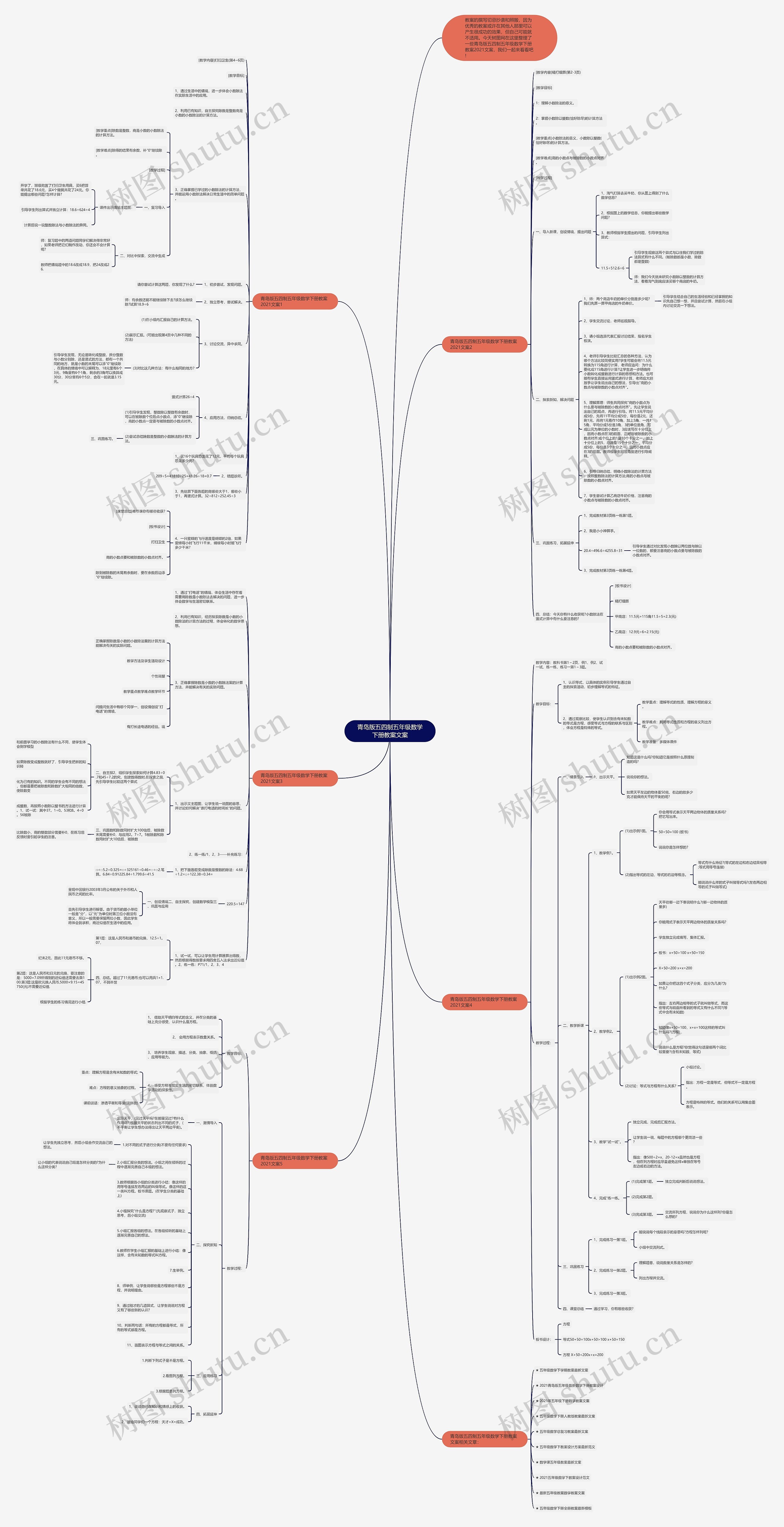 青岛版五四制五年级数学下册教案文案思维导图高清图 青岛版五四制五年级数学下册教案文案思维导图