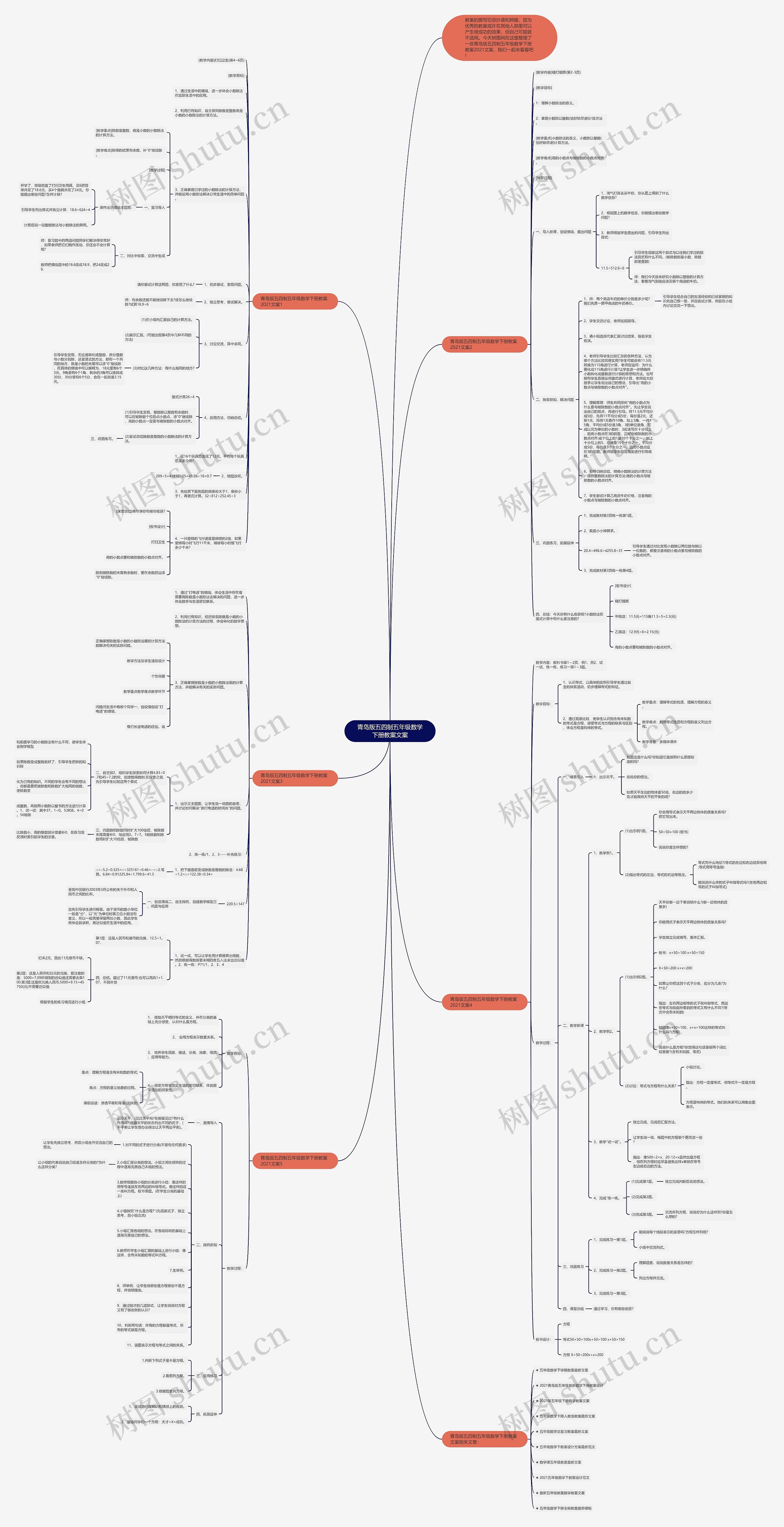 青岛版五四制五年级数学下册教案文案思维导图