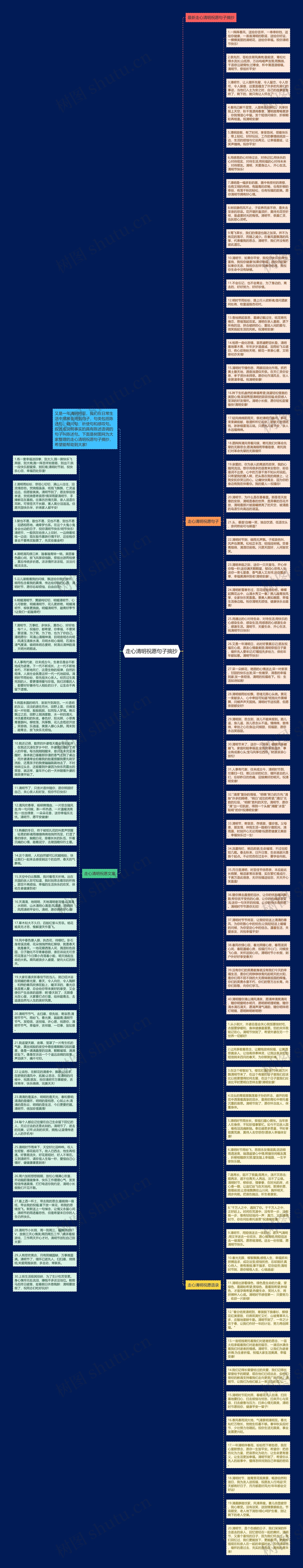 走心清明祝愿句子摘抄思维导图