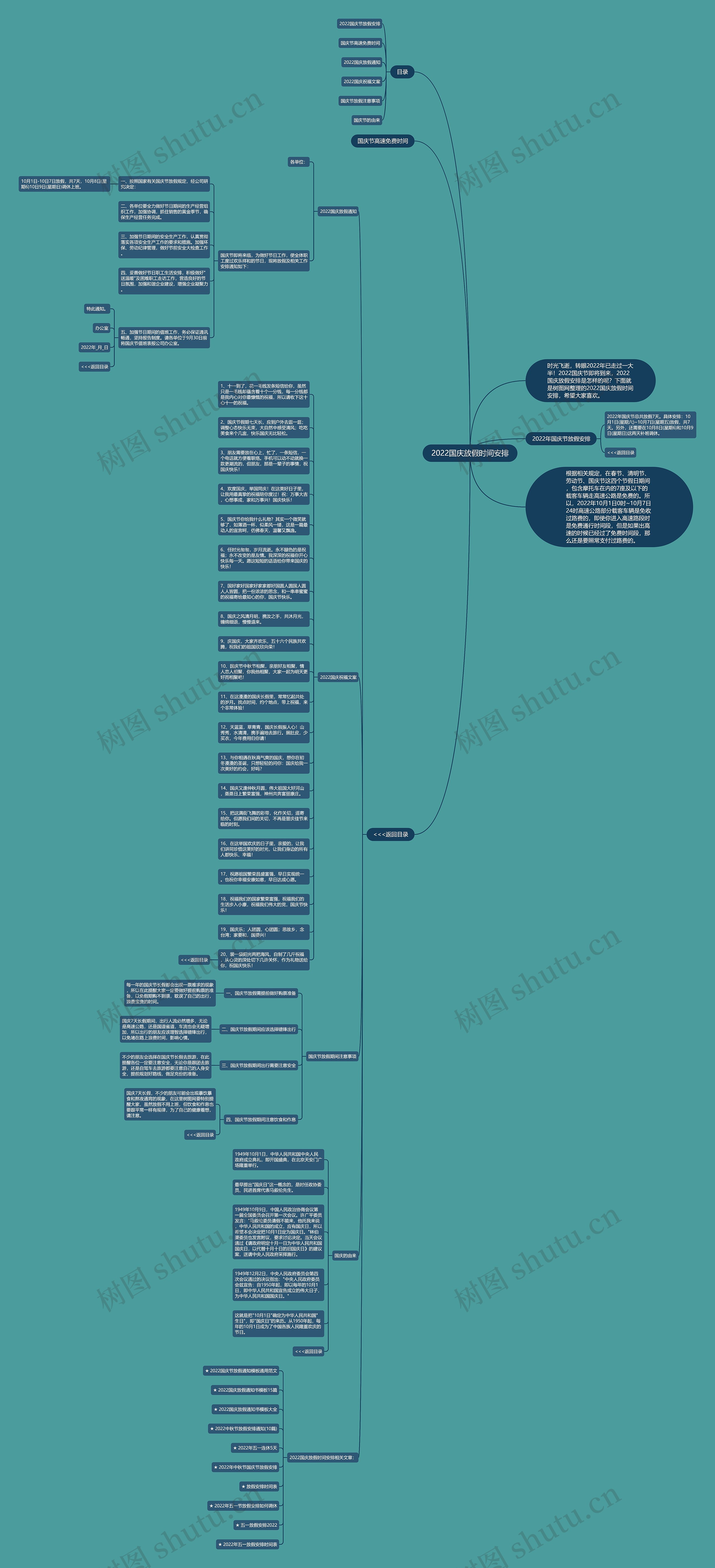 2022国庆放假时间安排思维导图