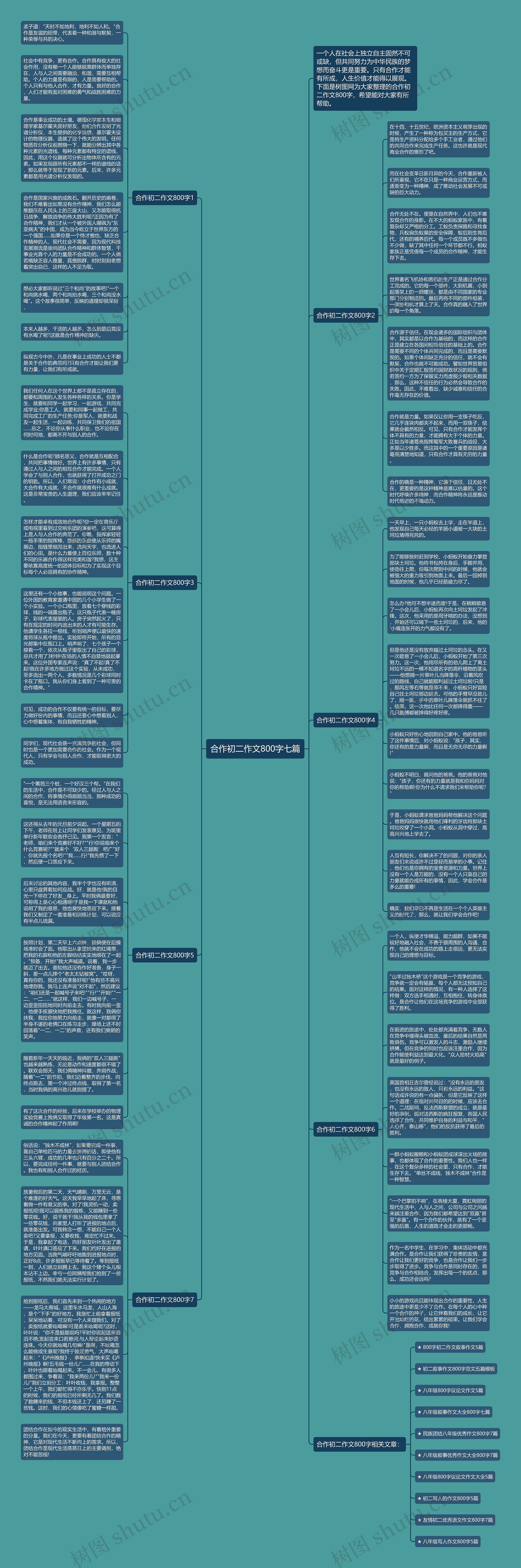 合作初二作文800字七篇思维导图