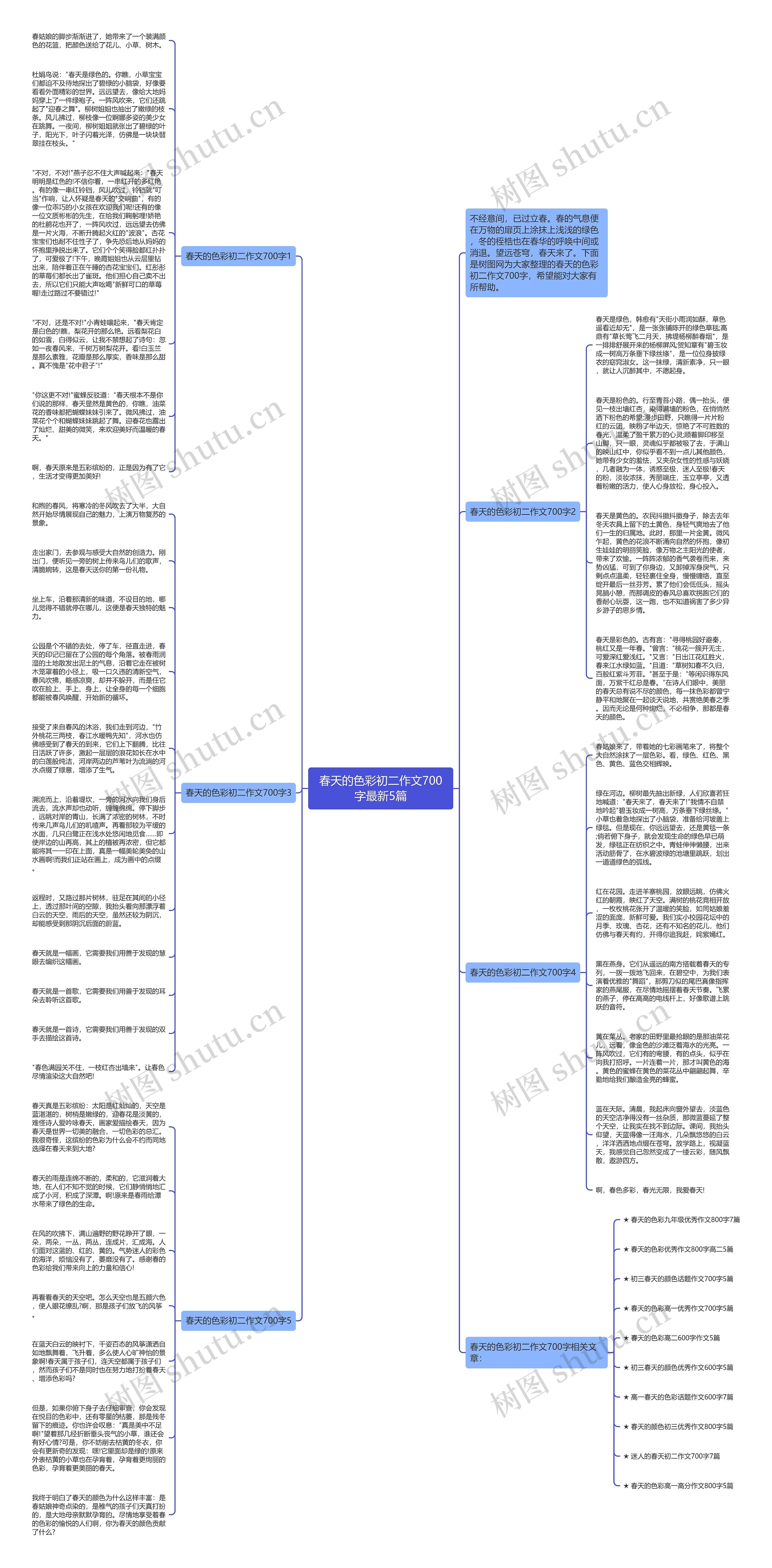 春天的色彩初二作文700字最新5篇思维导图