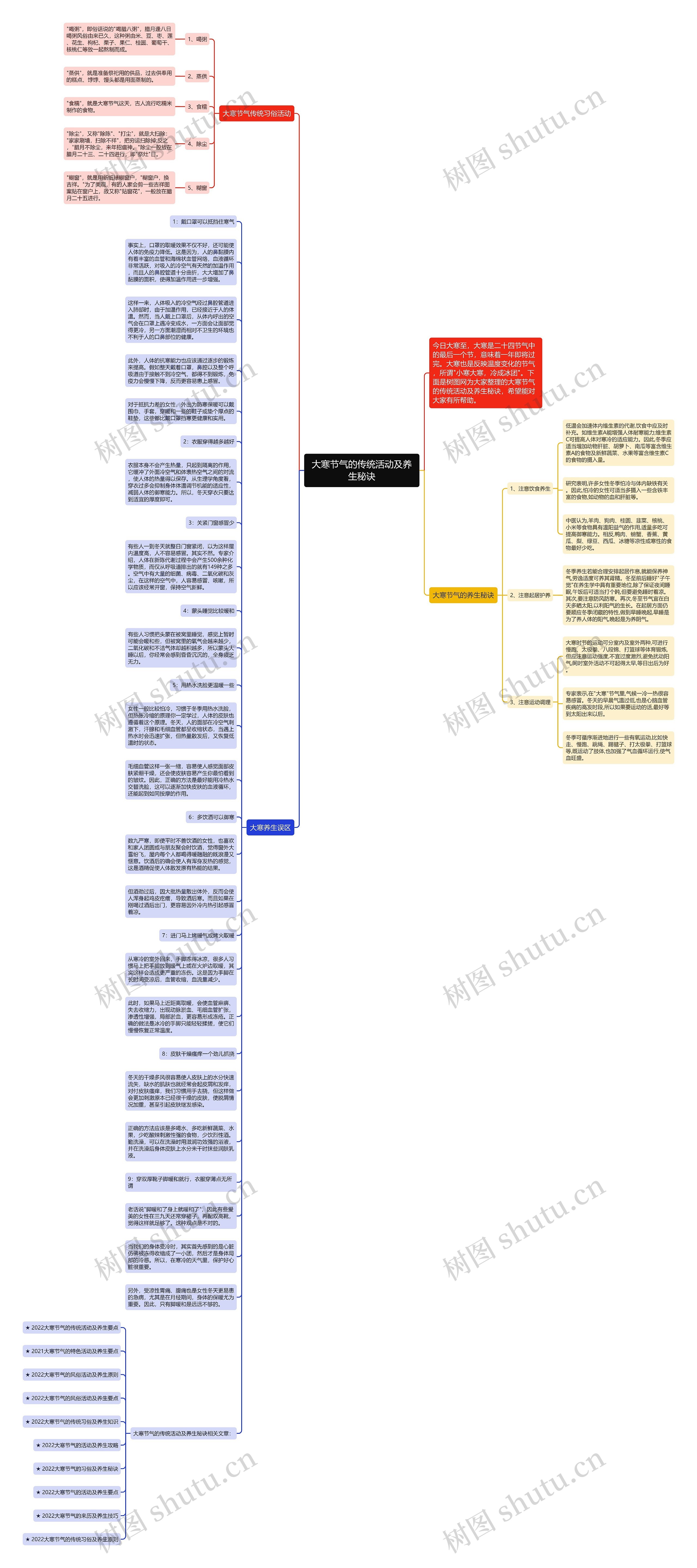大寒节气的传统活动及养生秘诀思维导图