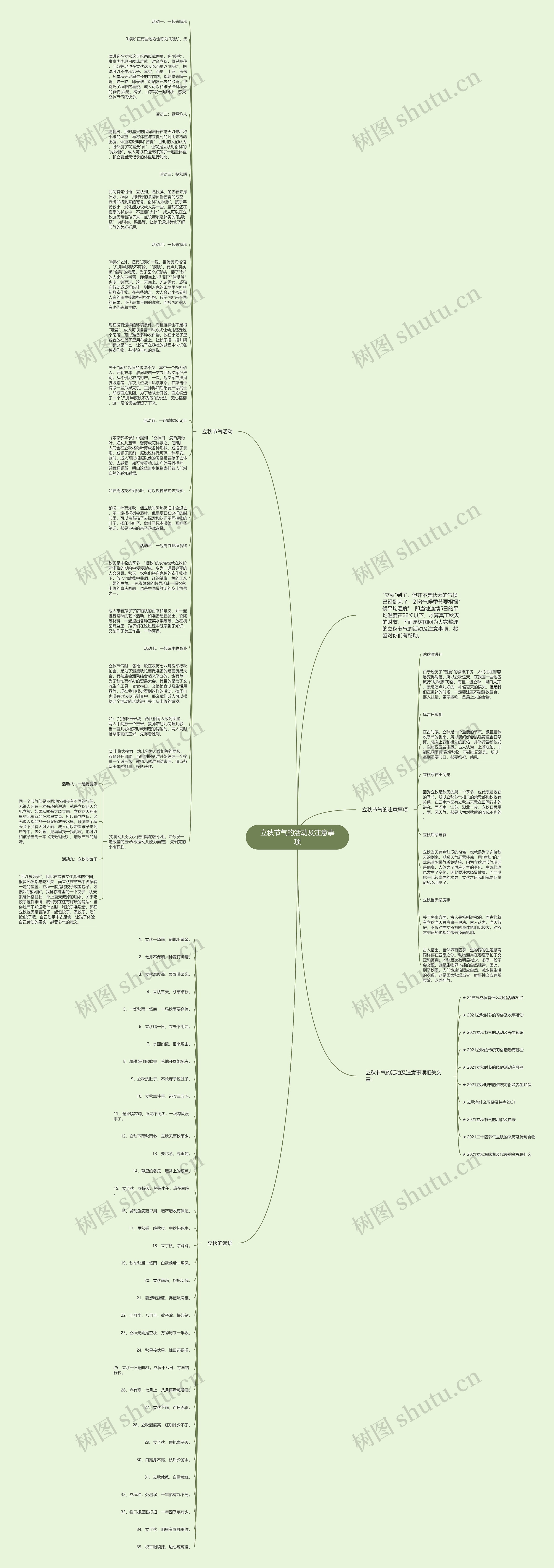 立秋节气的活动及注意事项思维导图