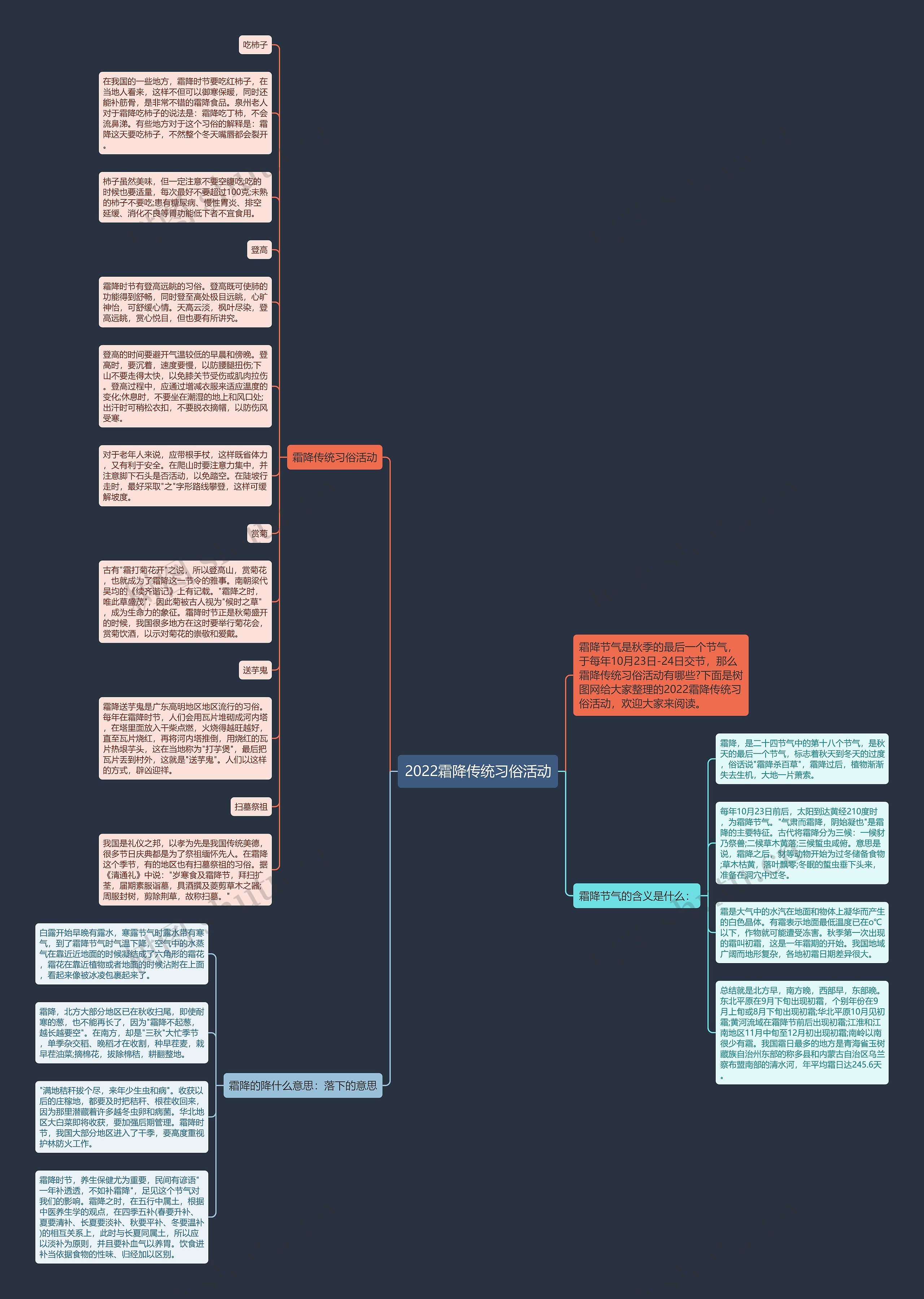 2022霜降传统习俗活动思维导图