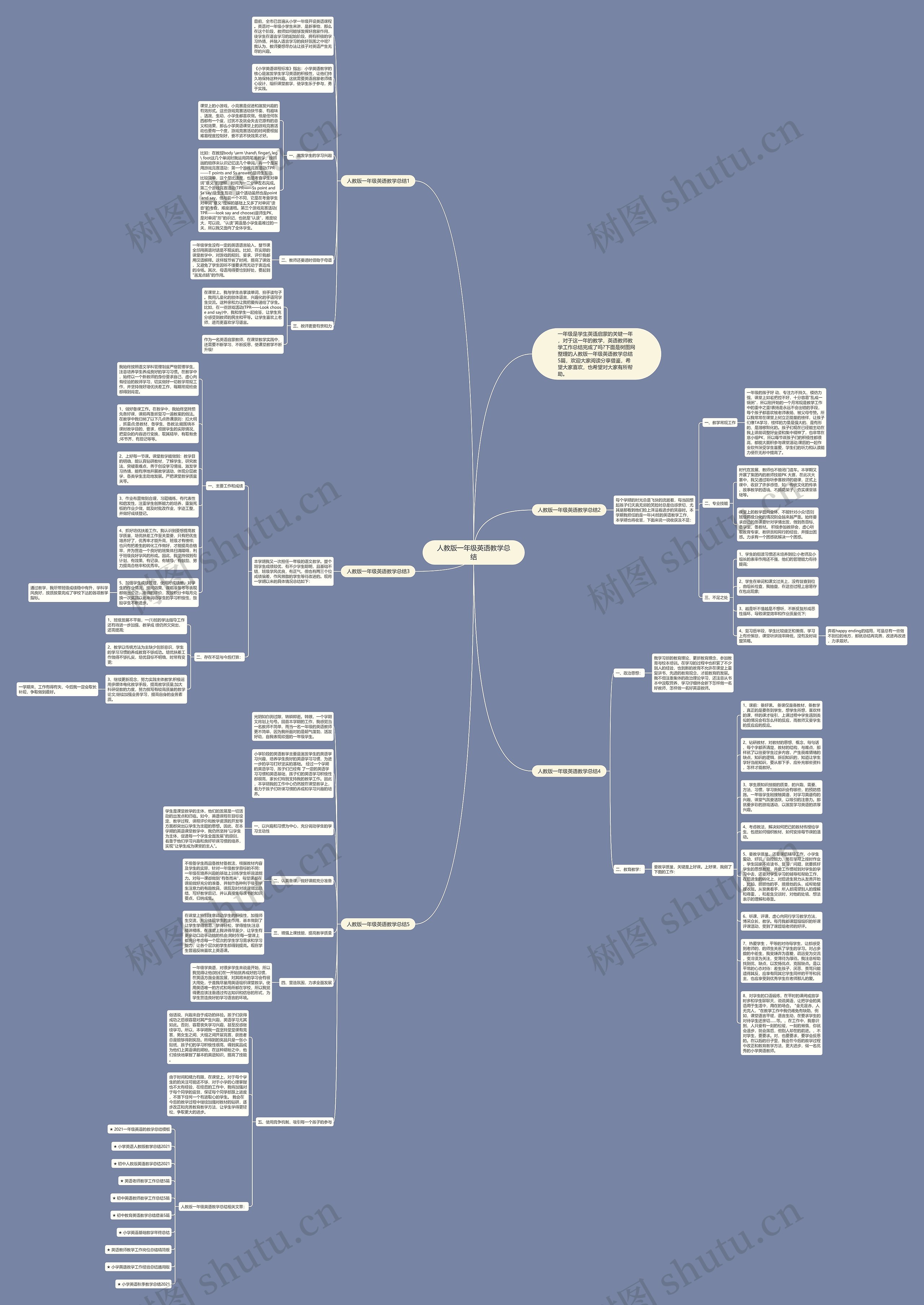 人教版一年级英语教学总结思维导图