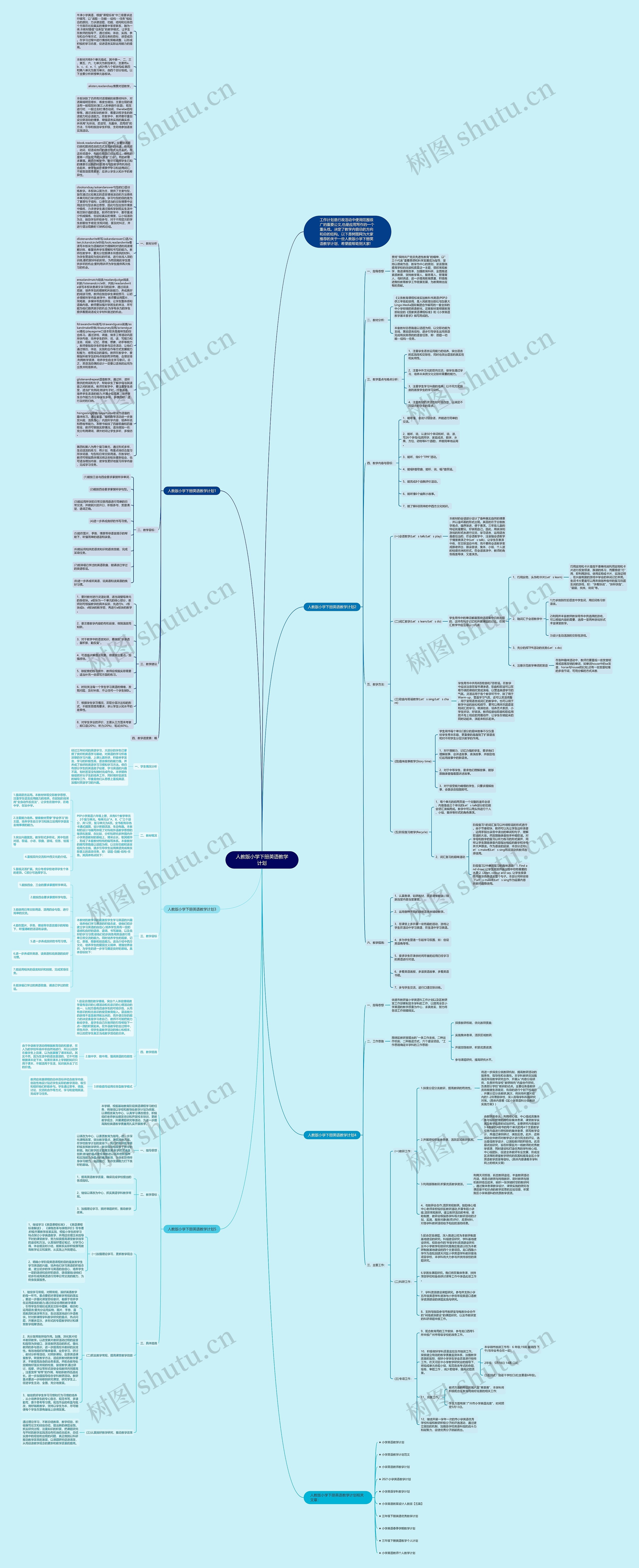 人教版小学下册英语教学计划思维导图