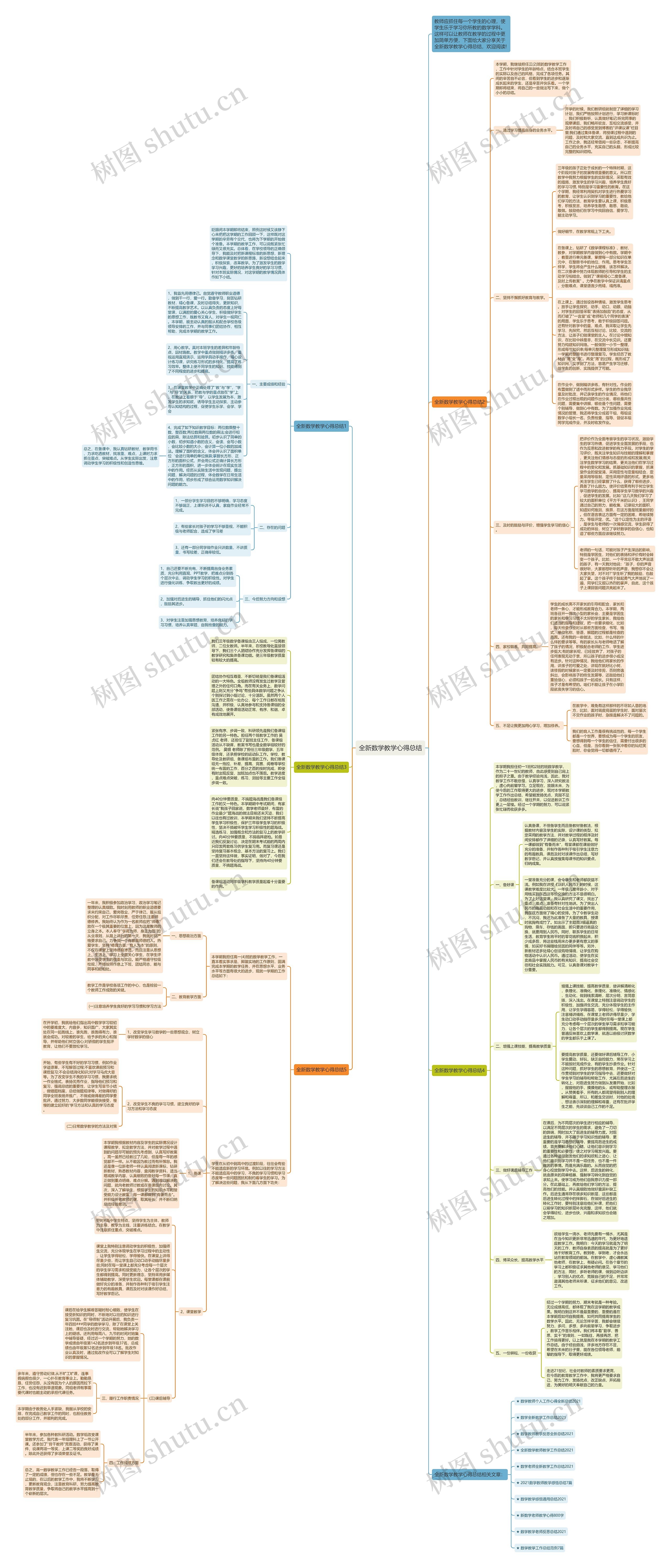 全新数学教学心得总结思维导图