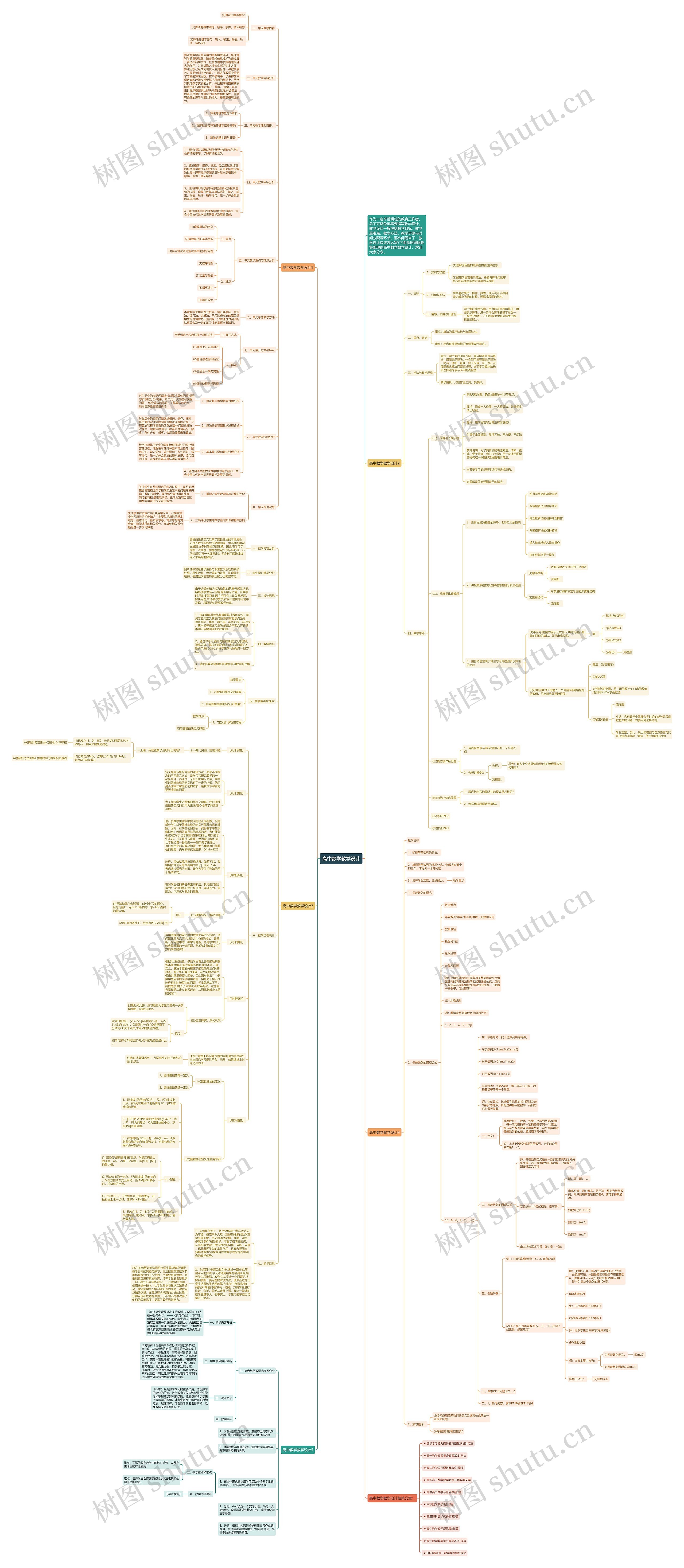 高中数学教学设计思维导图