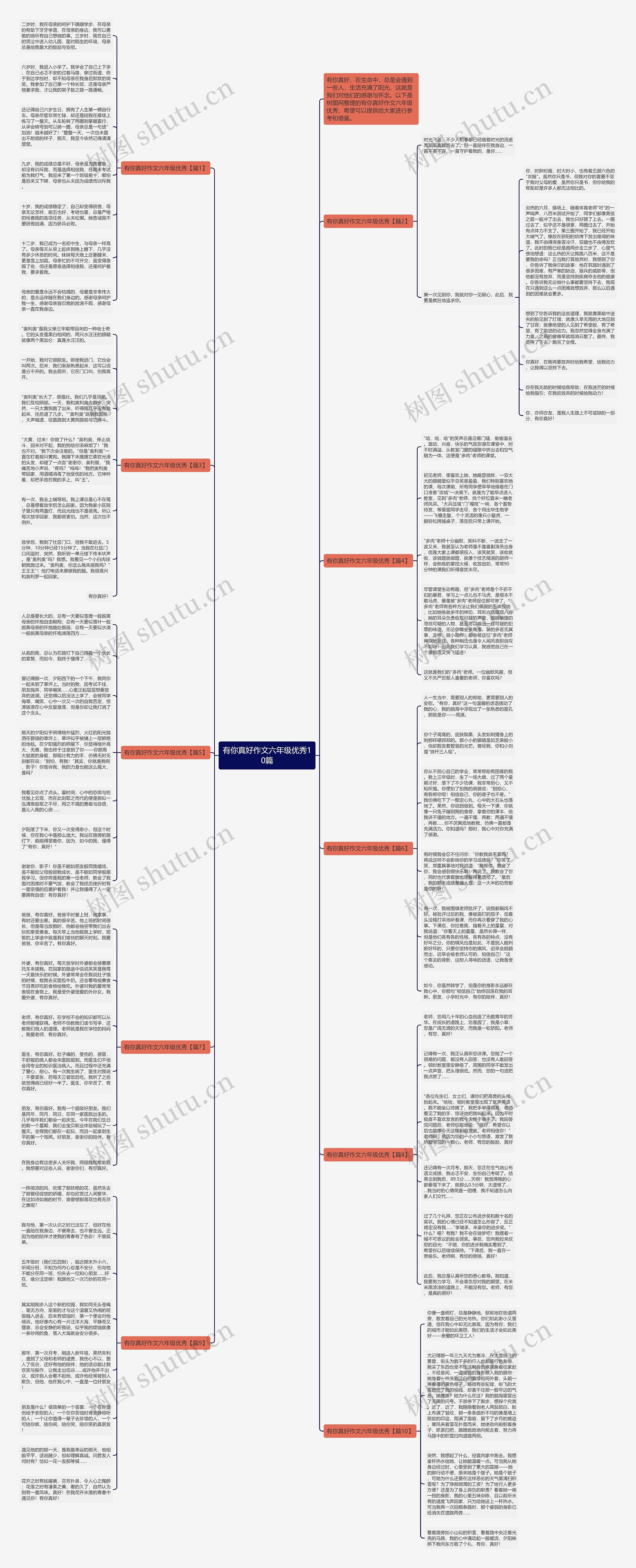 有你真好作文六年级优秀10篇思维导图