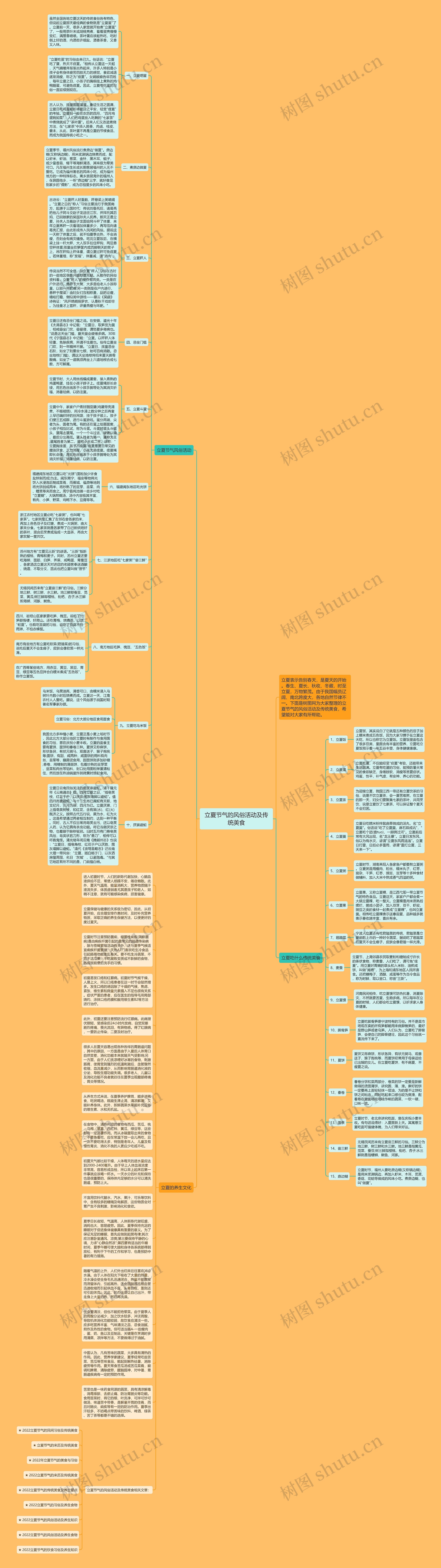 立夏节气的风俗活动及传统美食思维导图