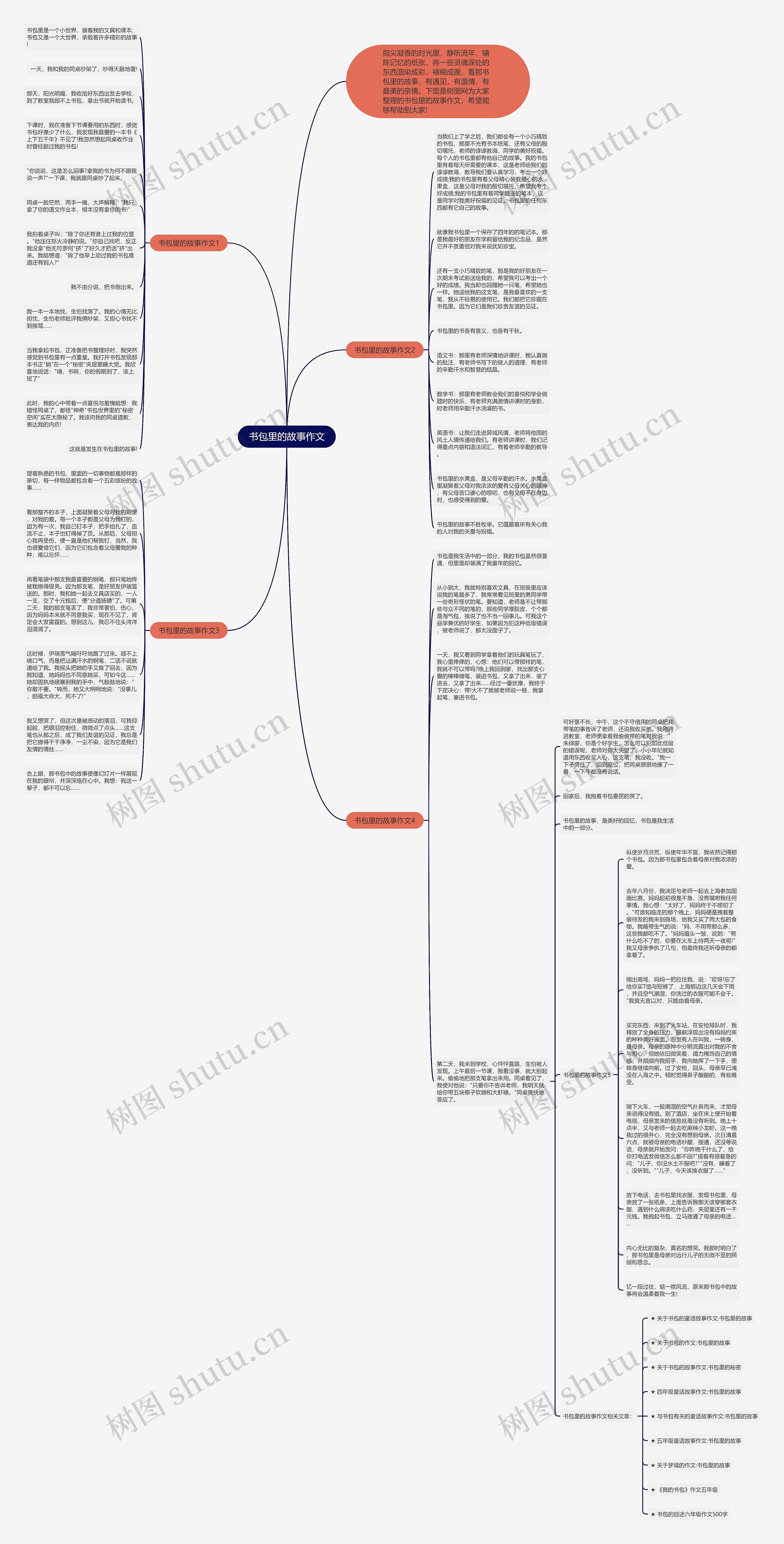 书包里的故事作文思维导图