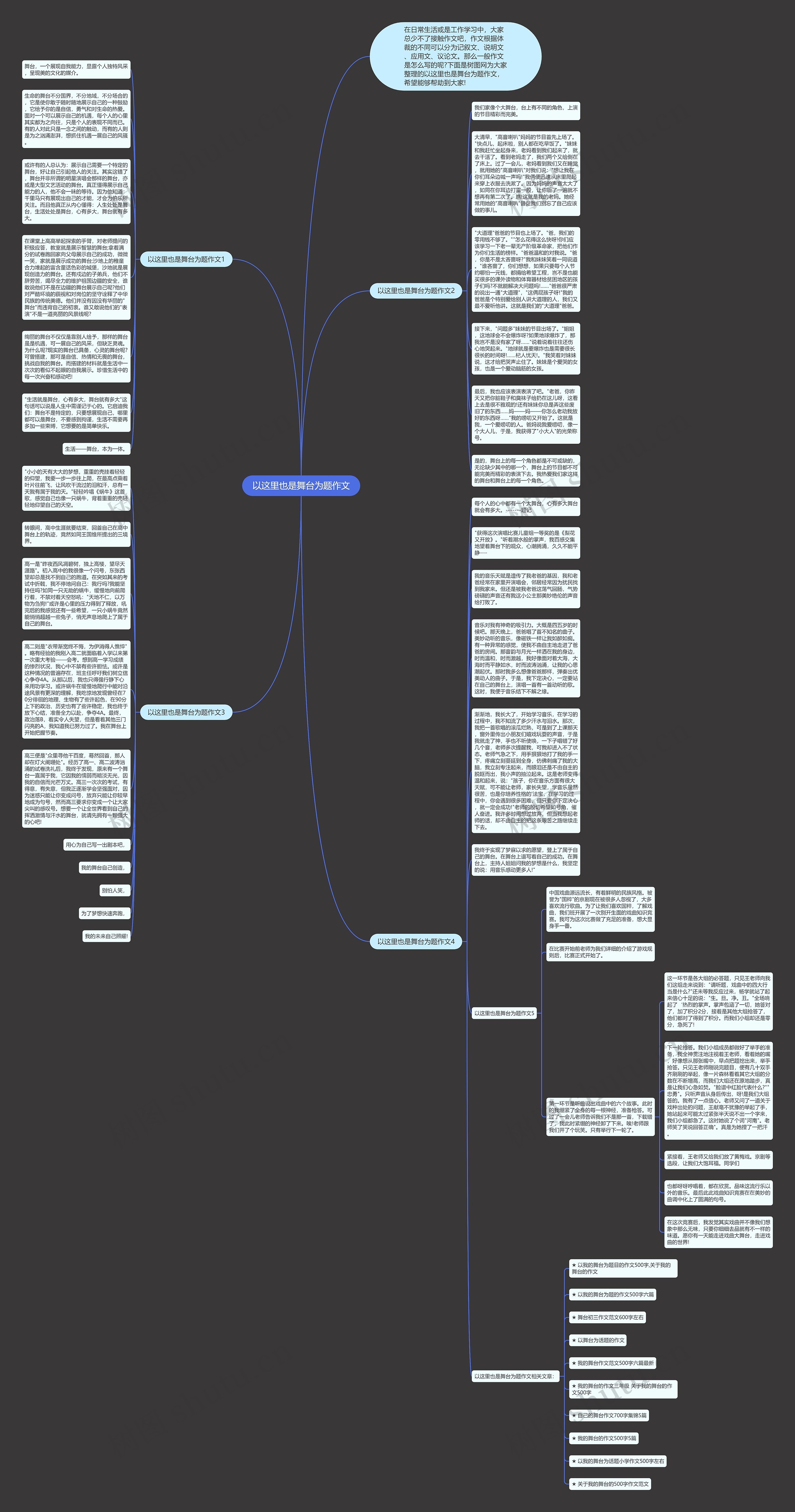 以这里也是舞台为题作文思维导图