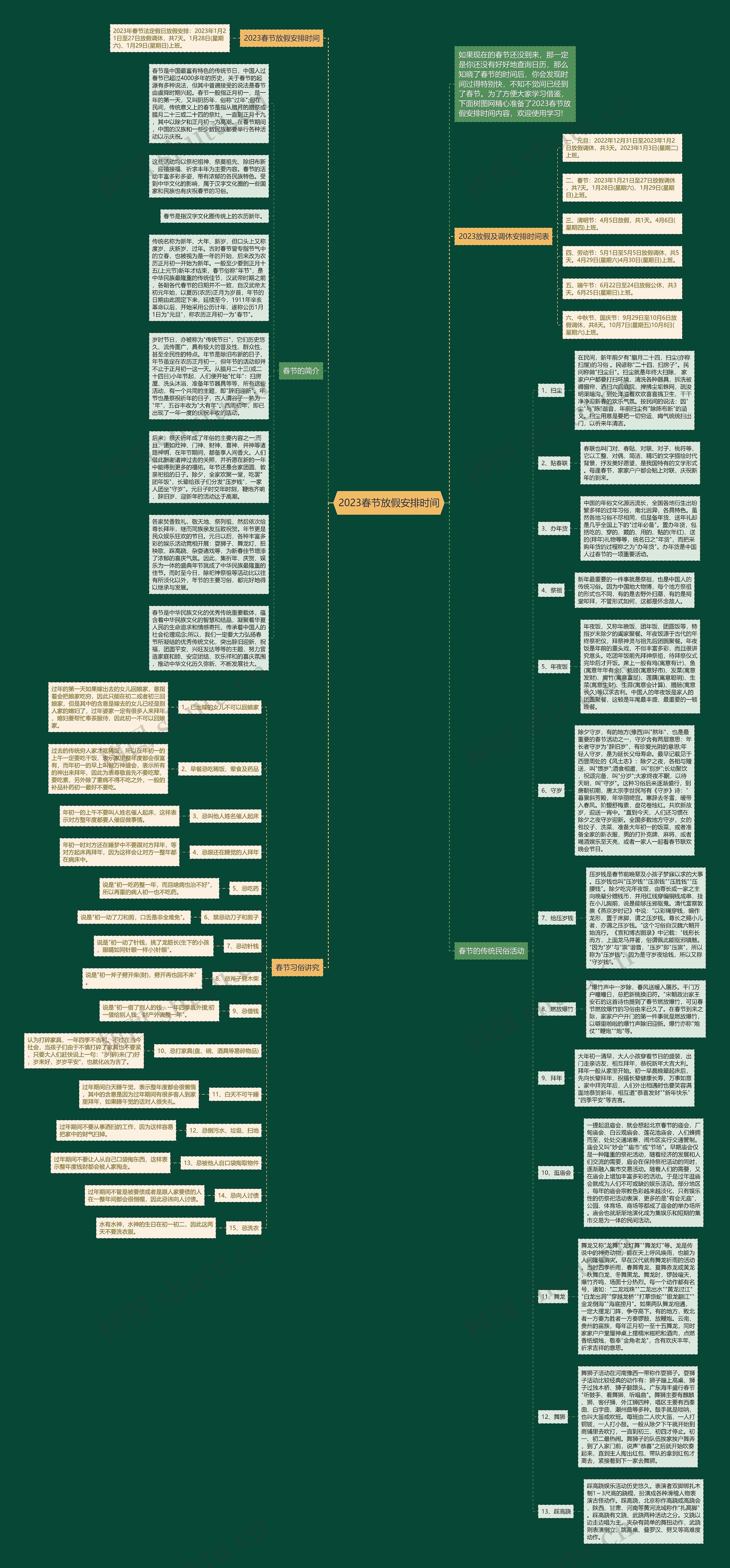 2023春节放假安排时间思维导图