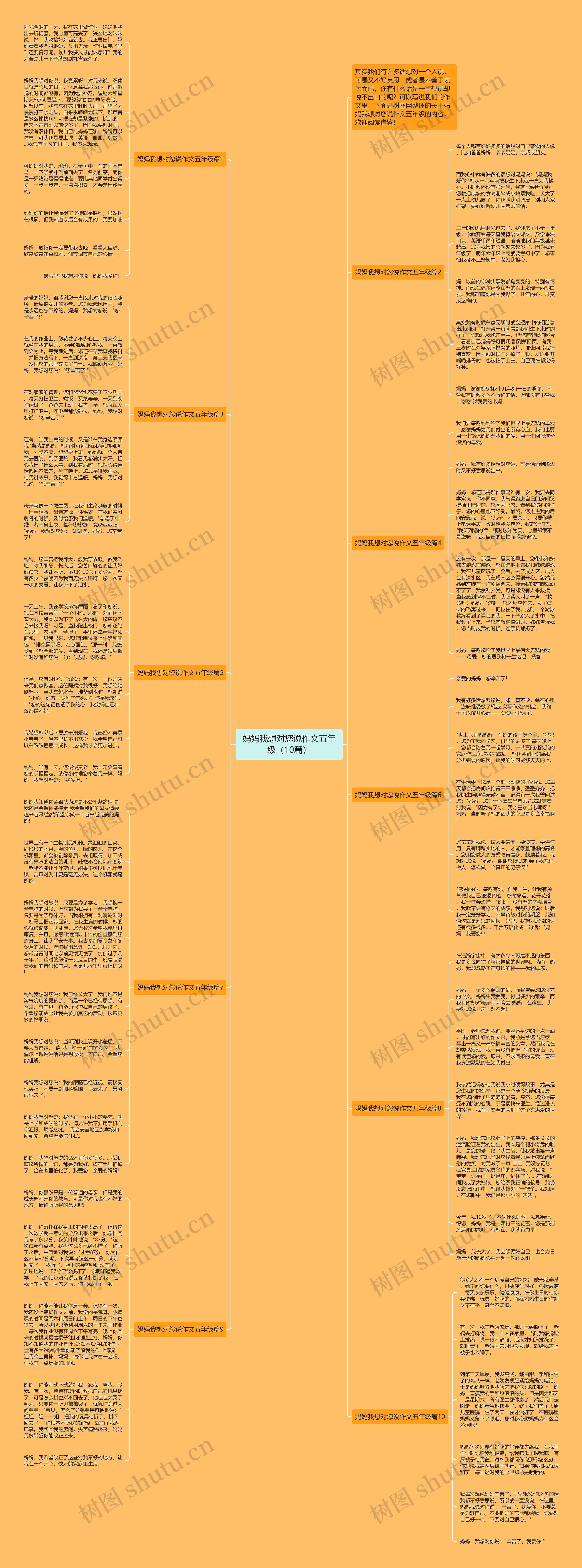 妈妈我想对您说作文五年级（10篇）思维导图