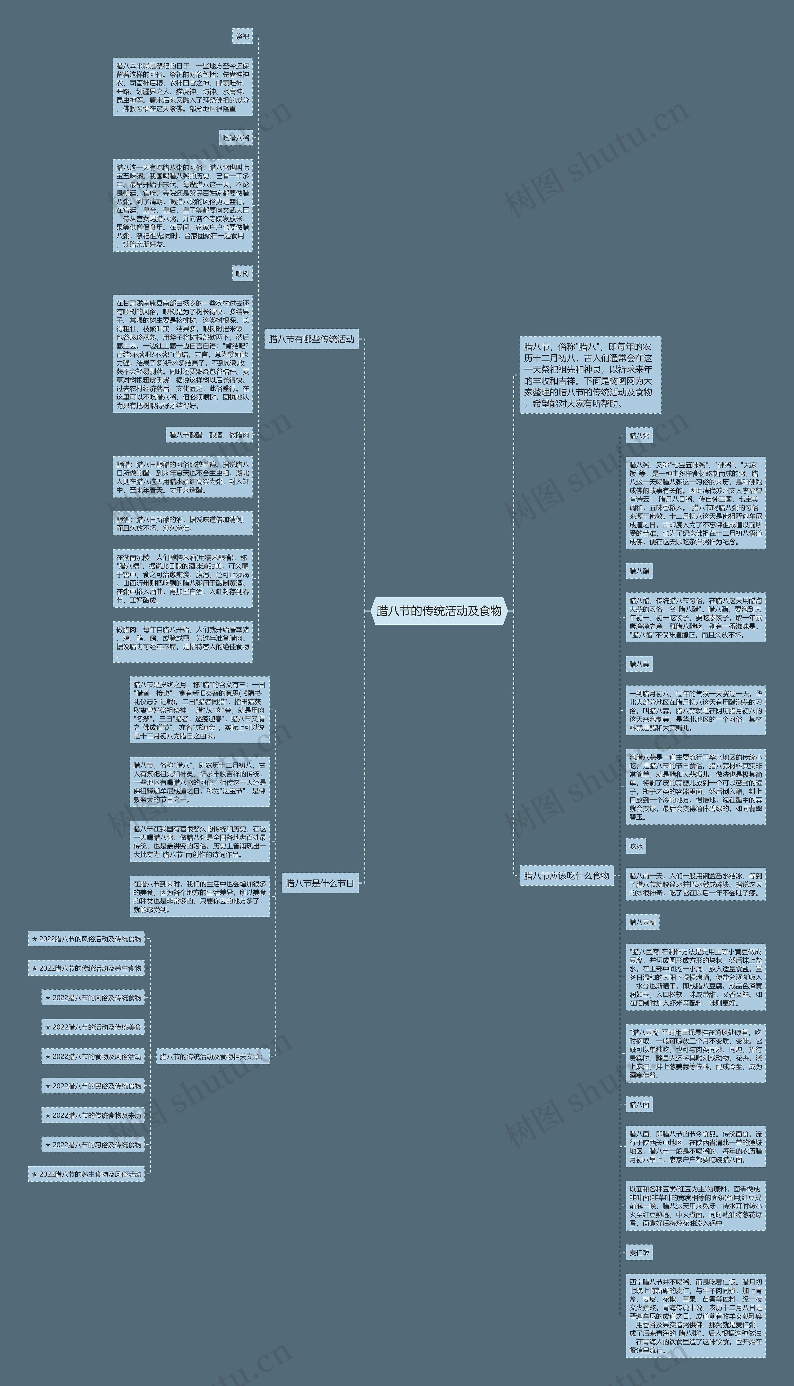 腊八节的传统活动及食物思维导图